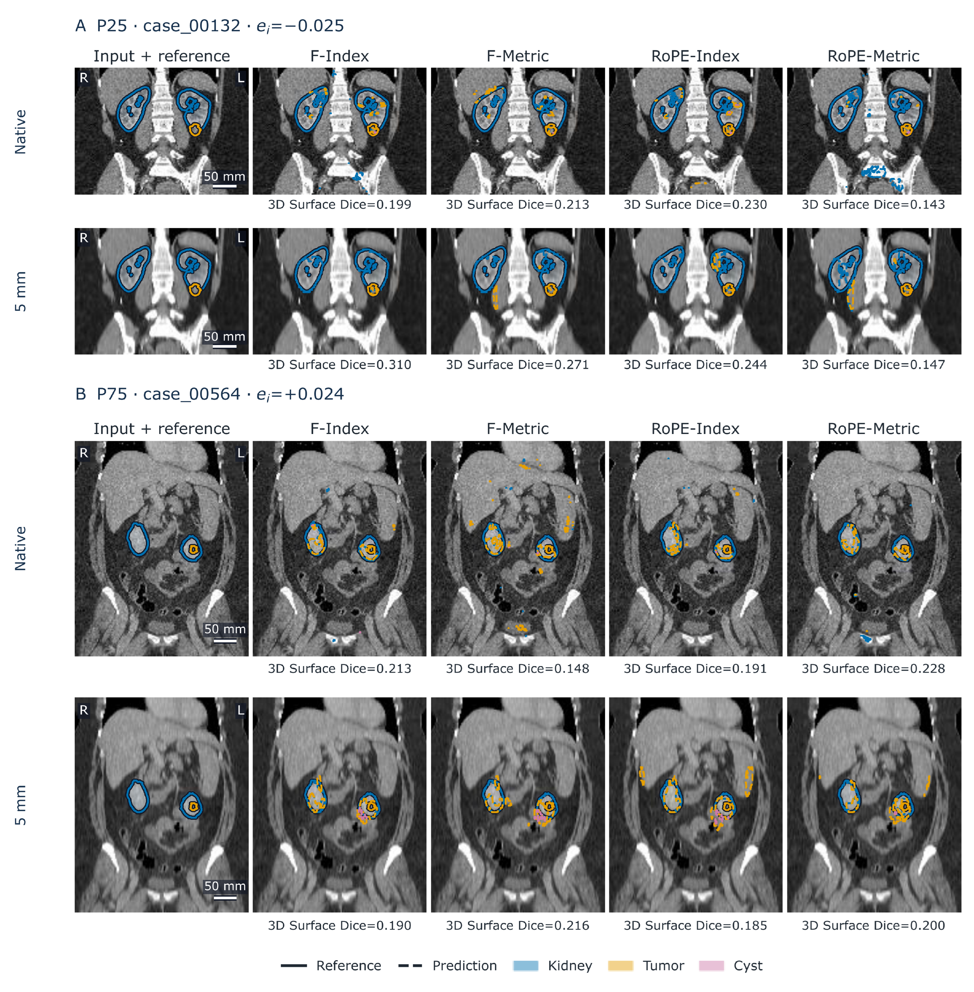 Preprints 232927 g006