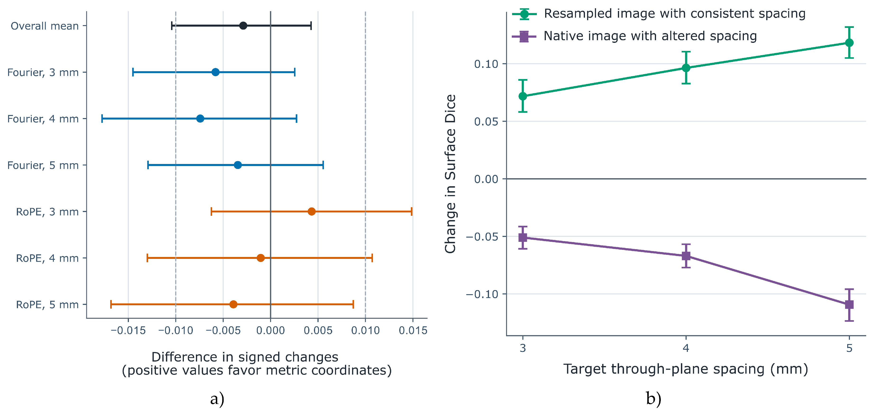 Preprints 232927 g007