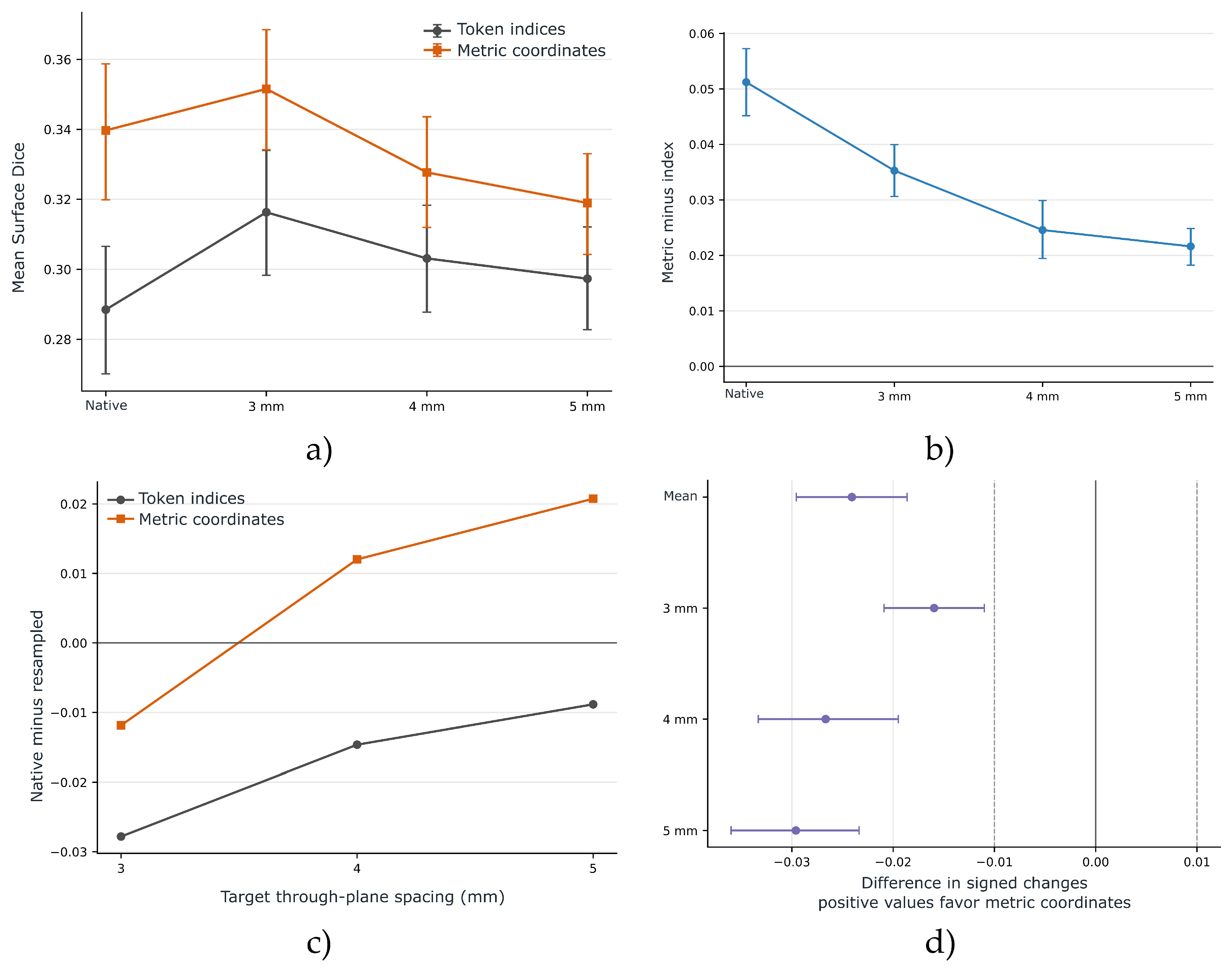 Preprints 232927 g008