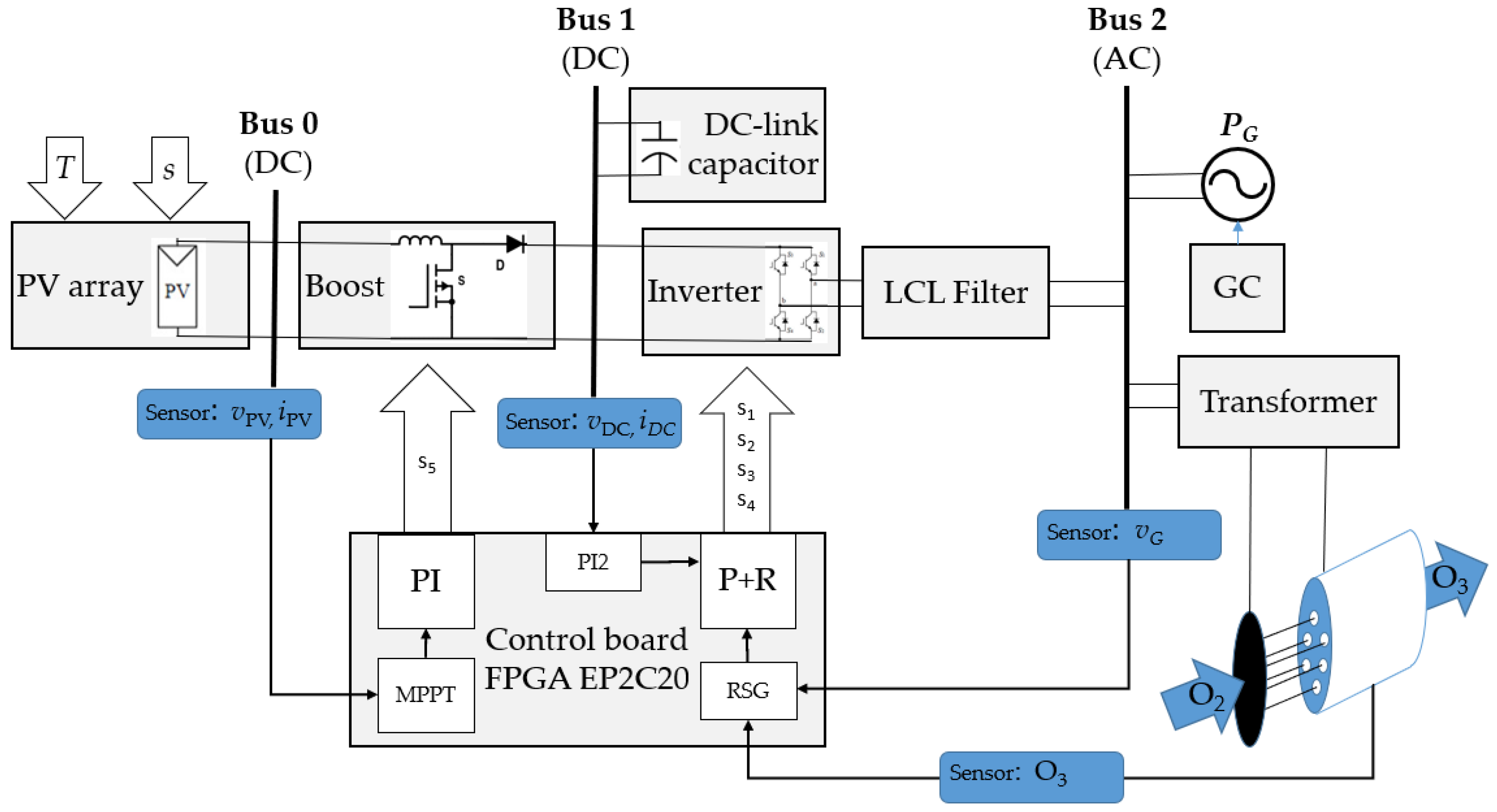 Preprints 140038 g001