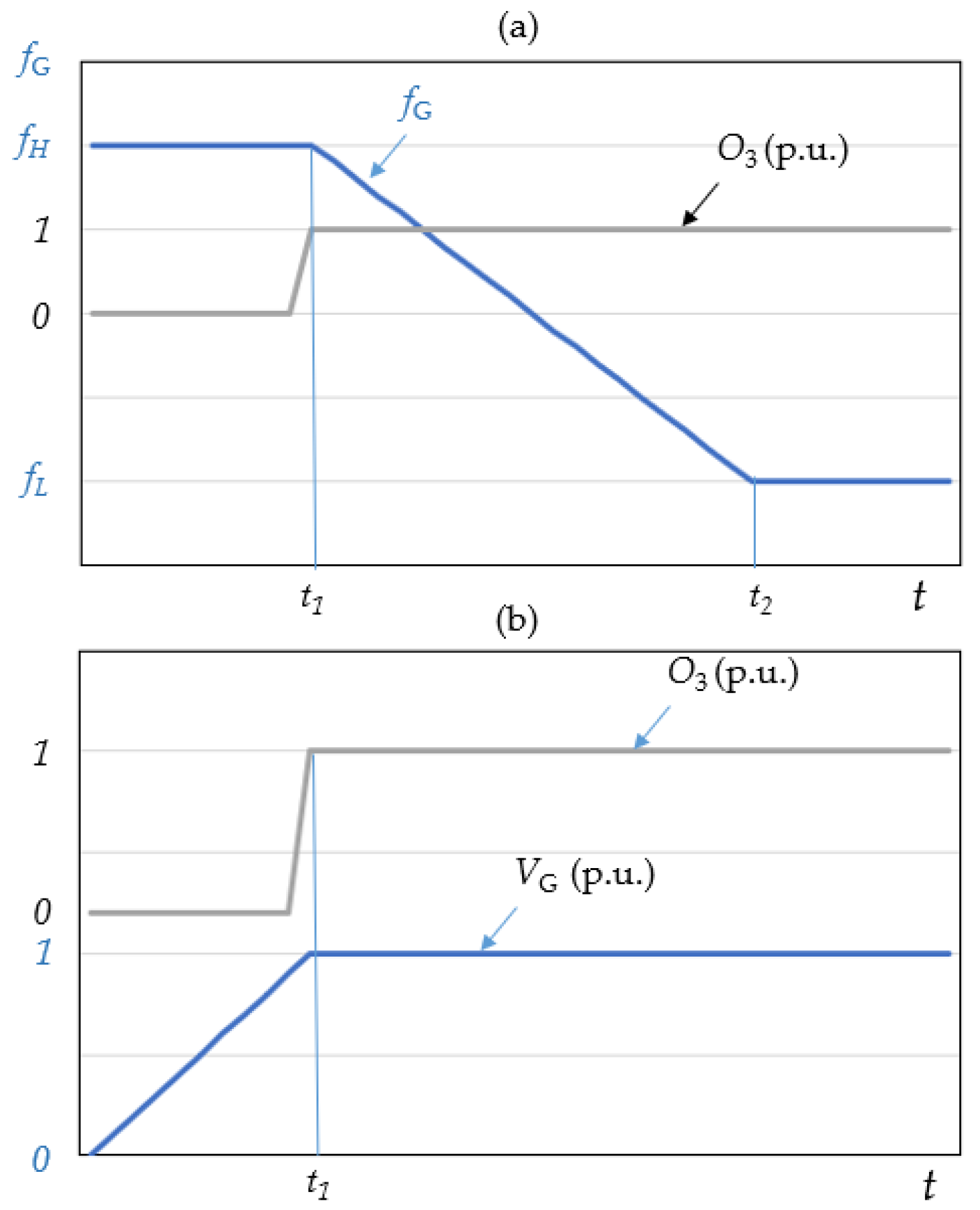 Preprints 140038 g002