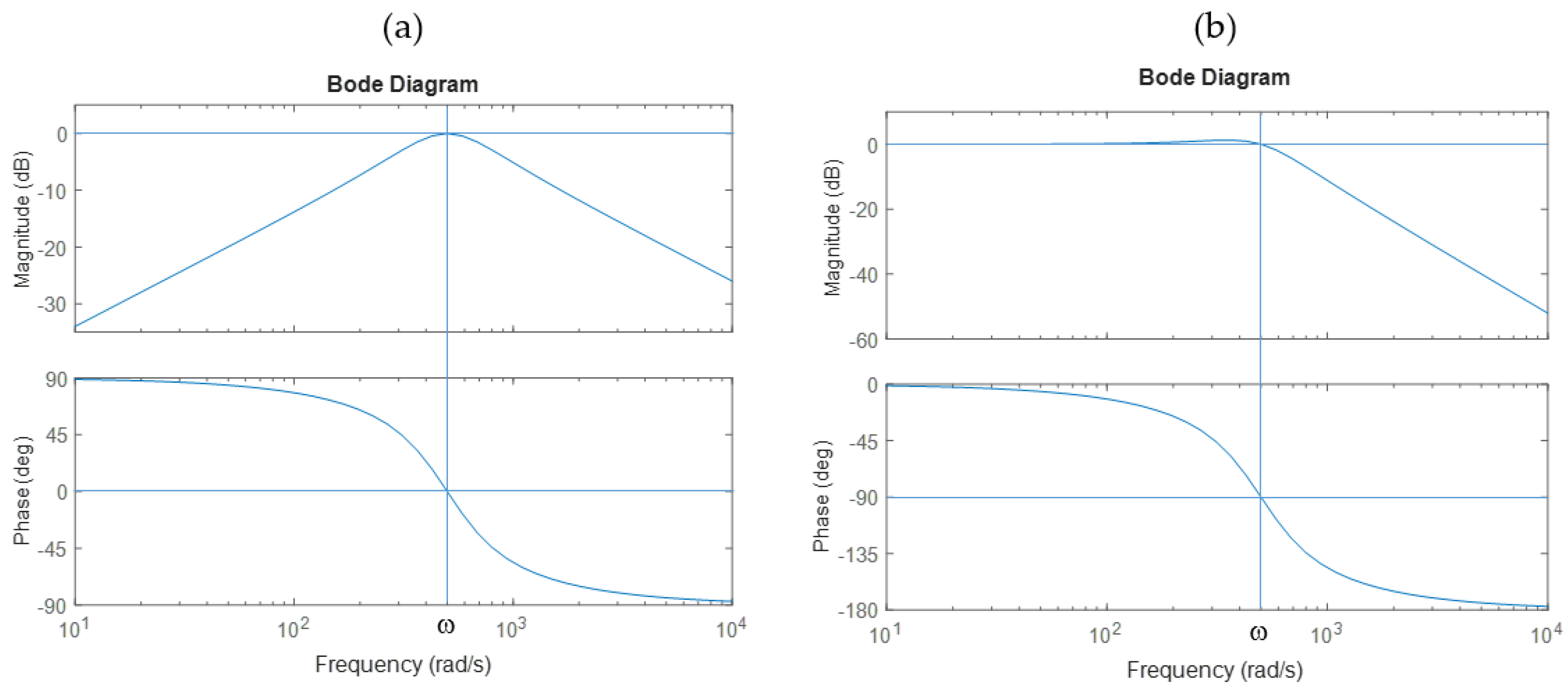 Preprints 140038 g004