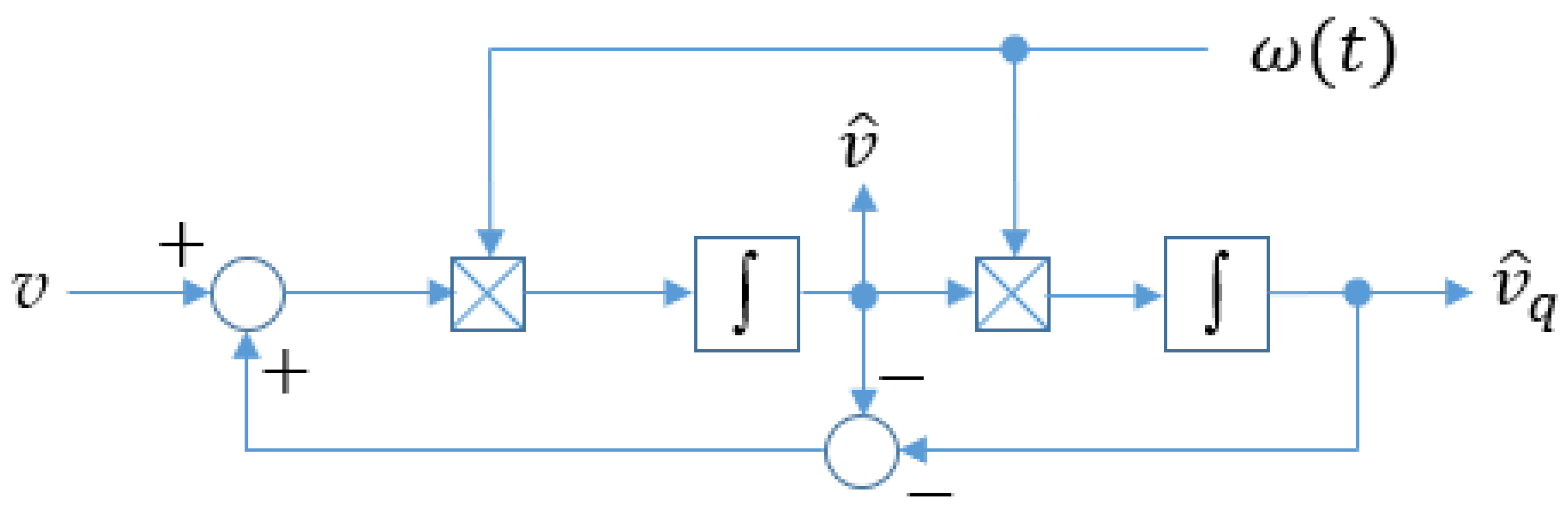 Preprints 140038 g005
