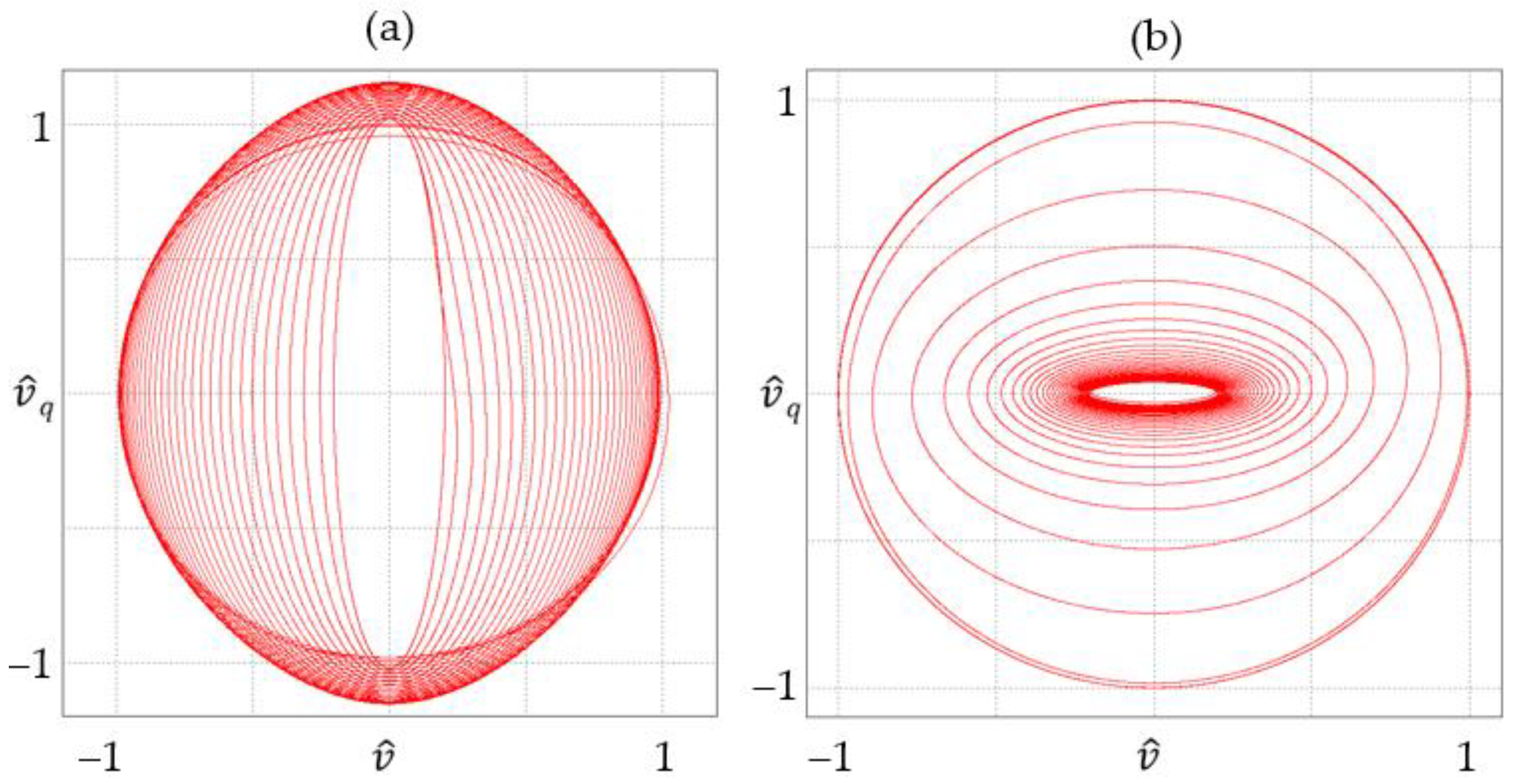 Preprints 140038 g007