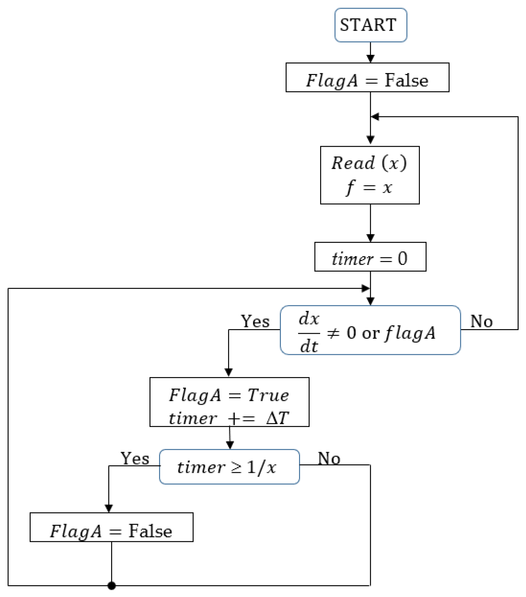 Preprints 140038 g009