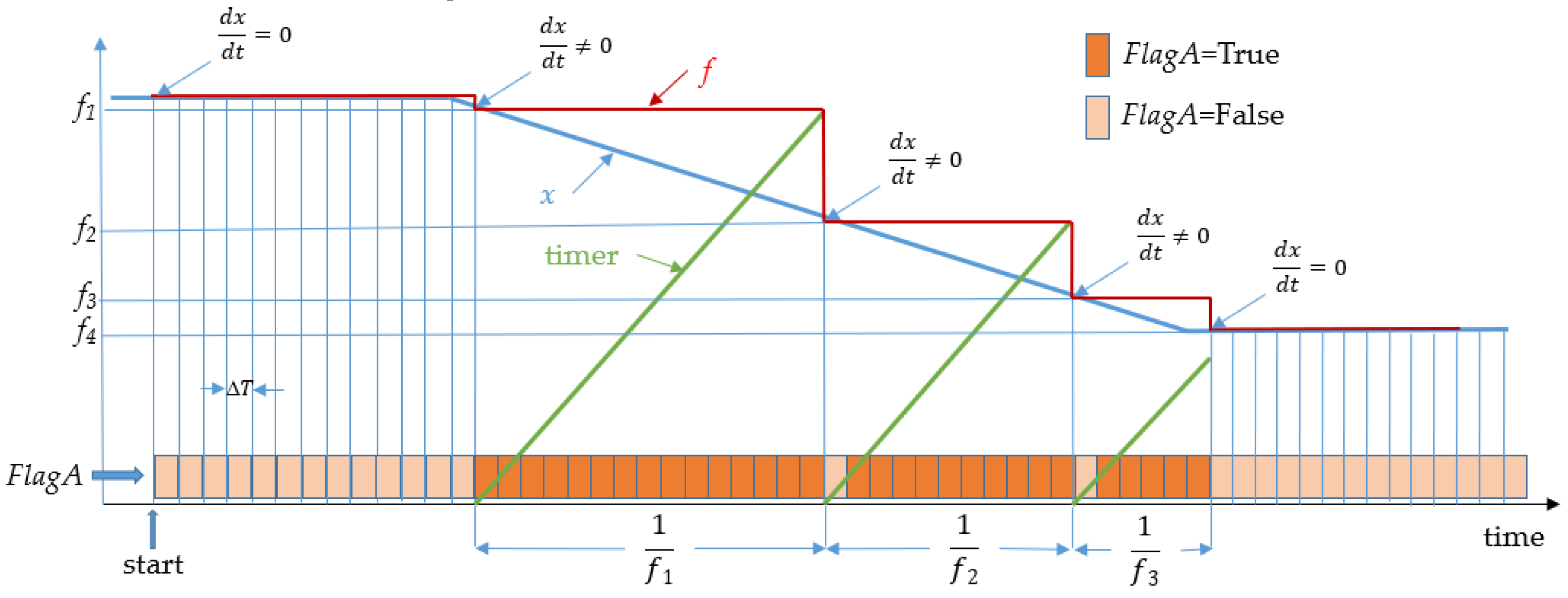 Preprints 140038 g010
