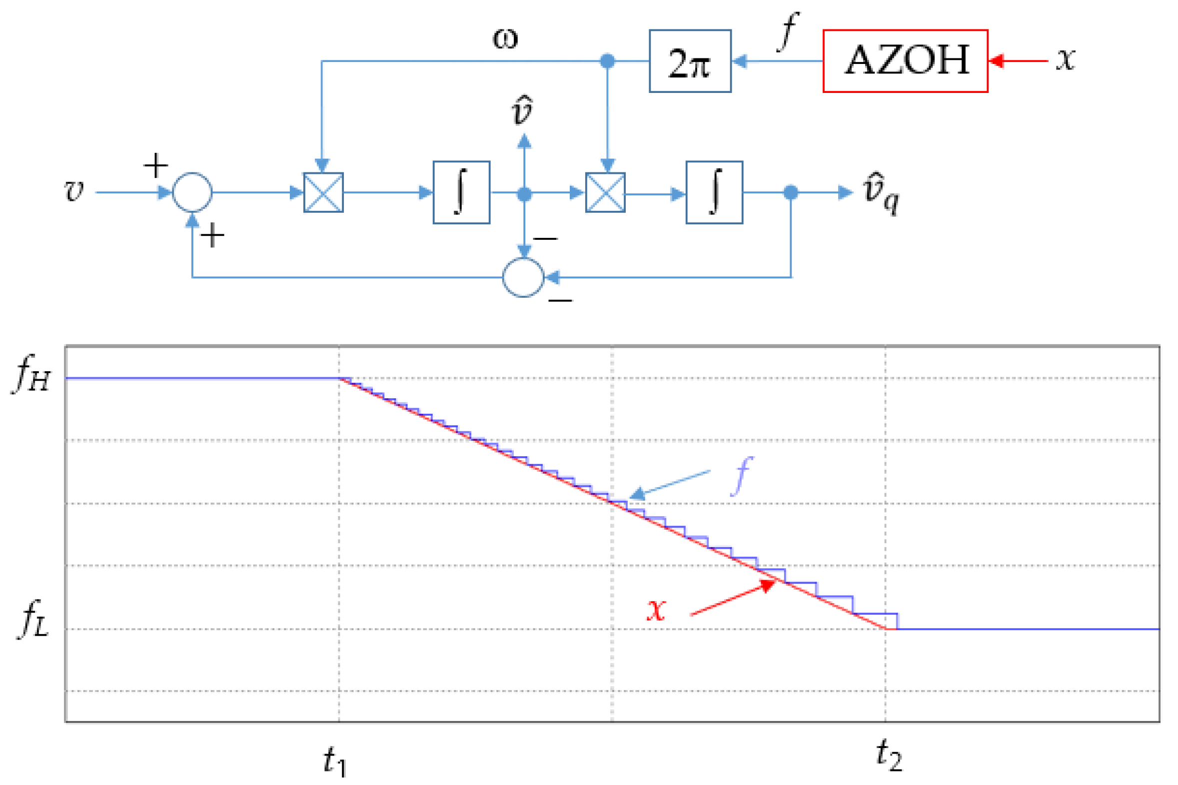 Preprints 140038 g011