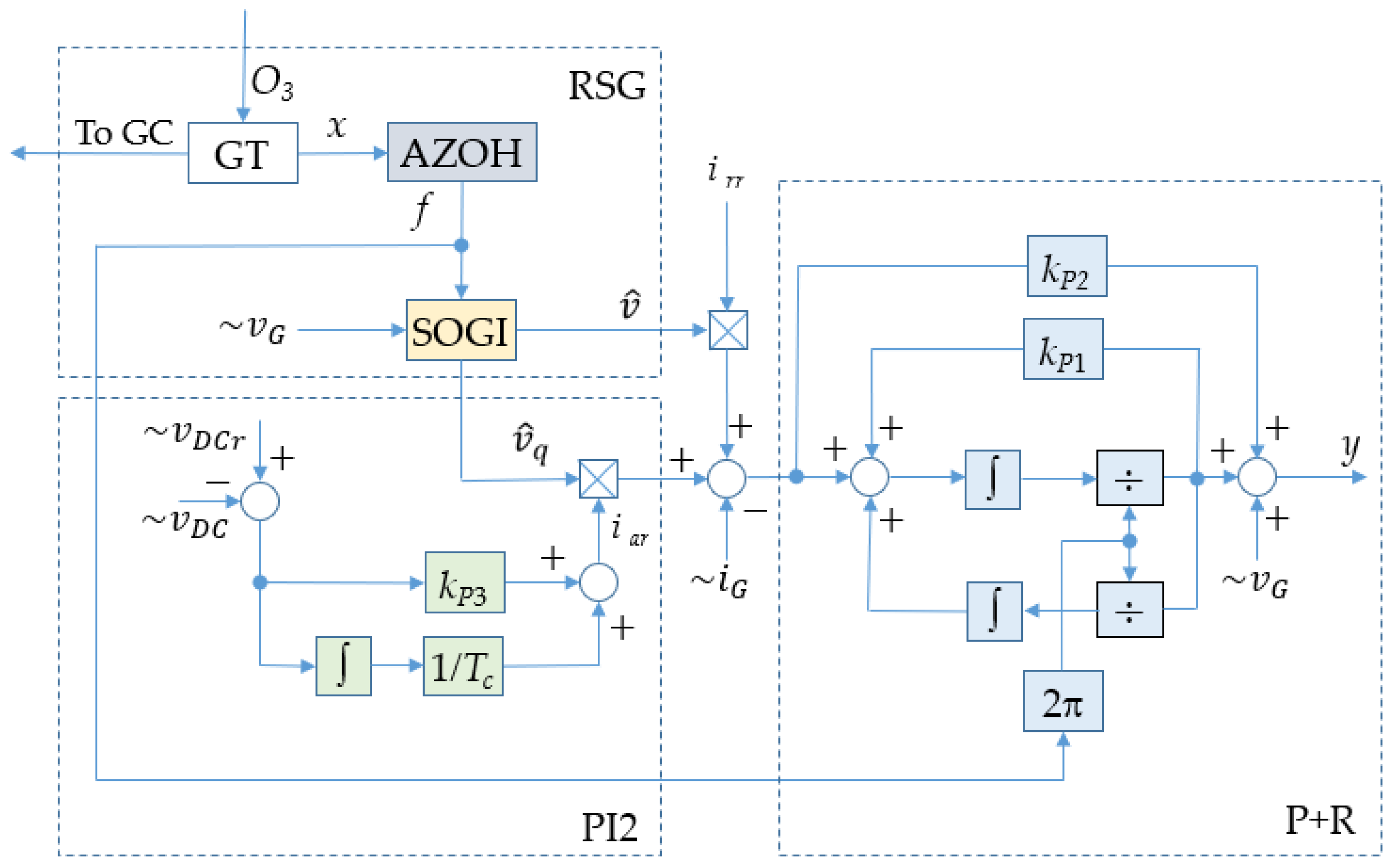 Preprints 140038 g012