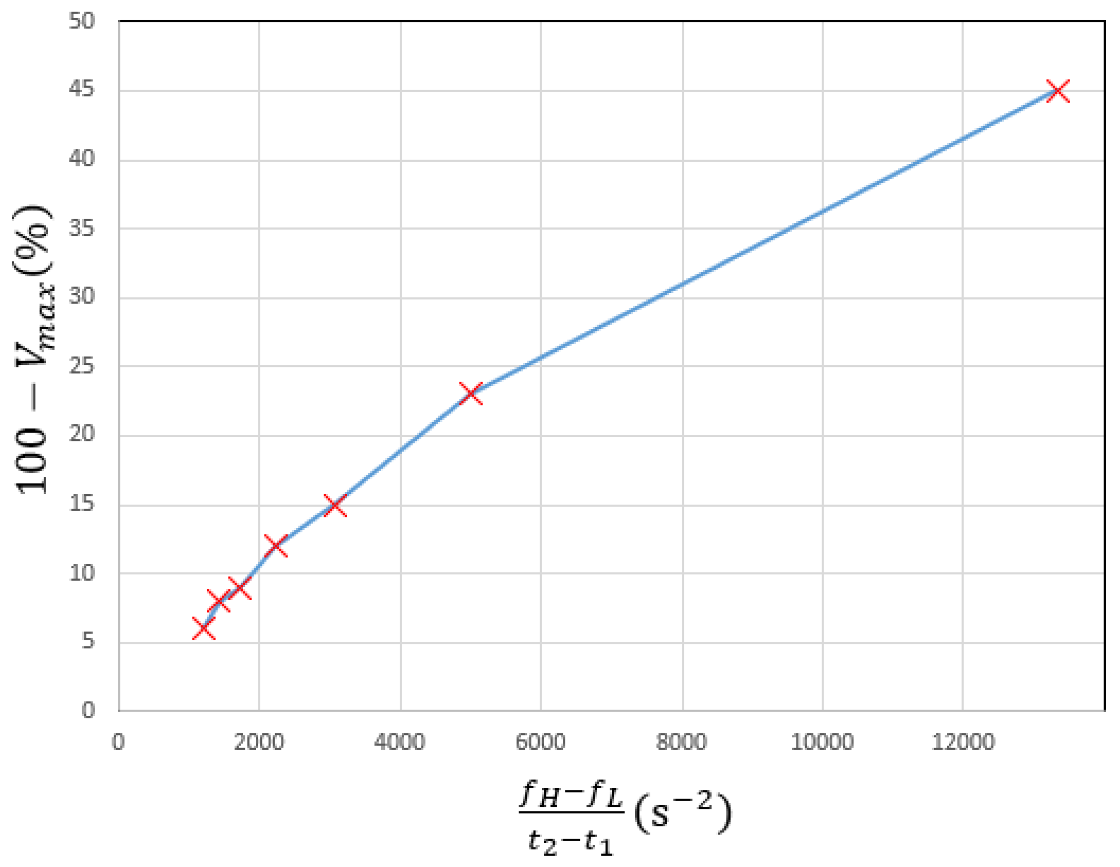 Preprints 140038 g018