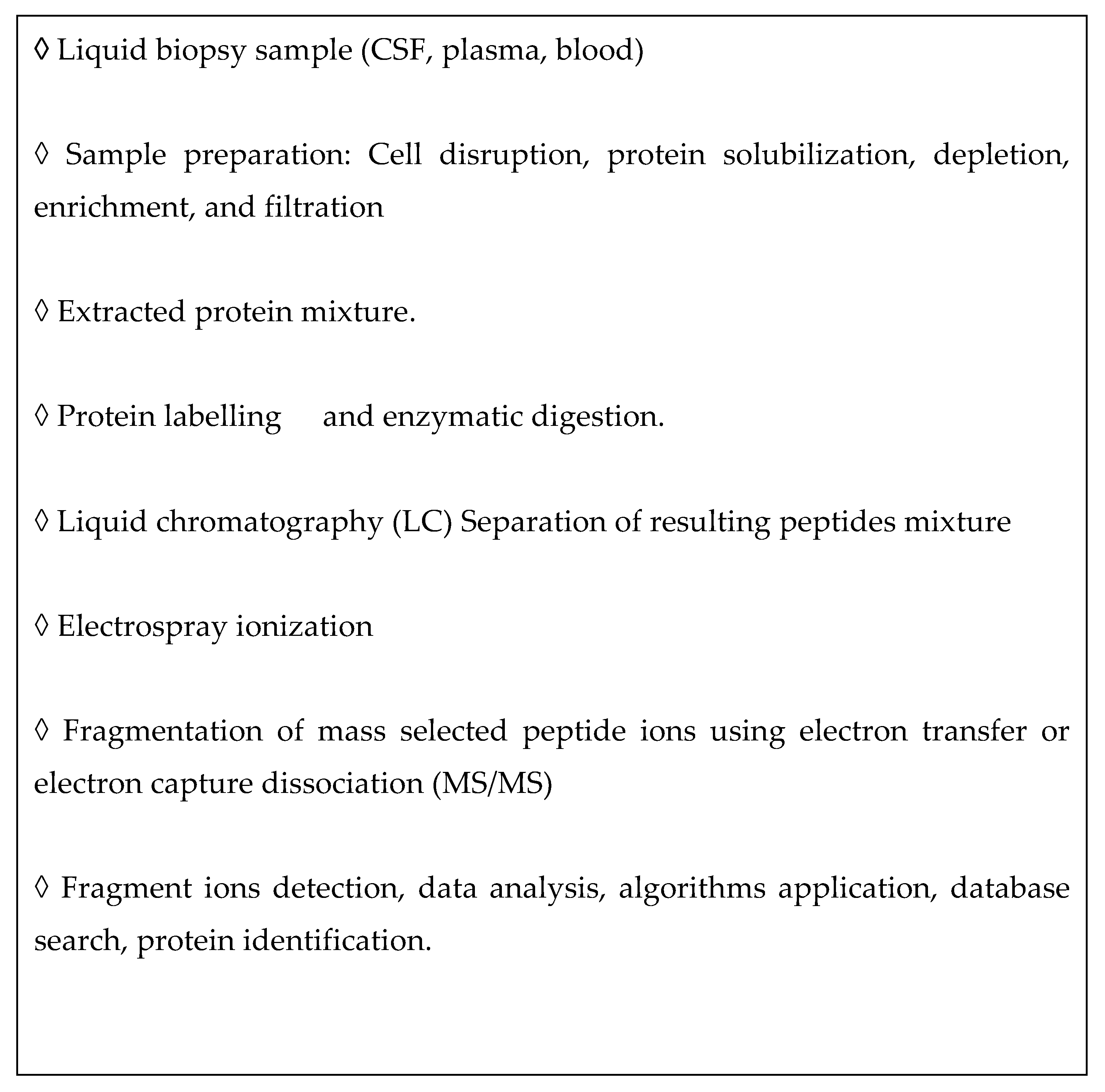 Preprints 208940 g002