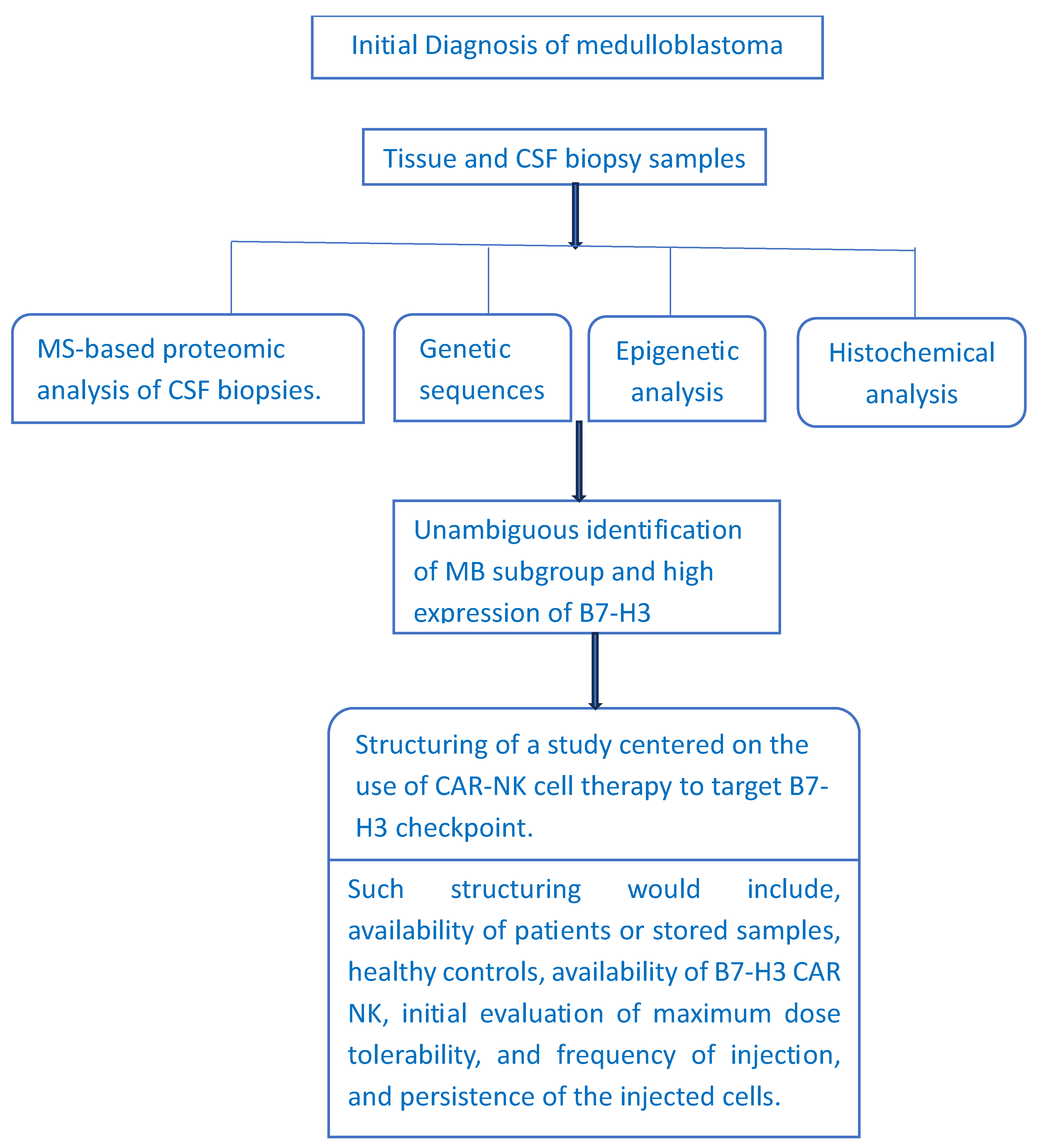 Preprints 208940 g003