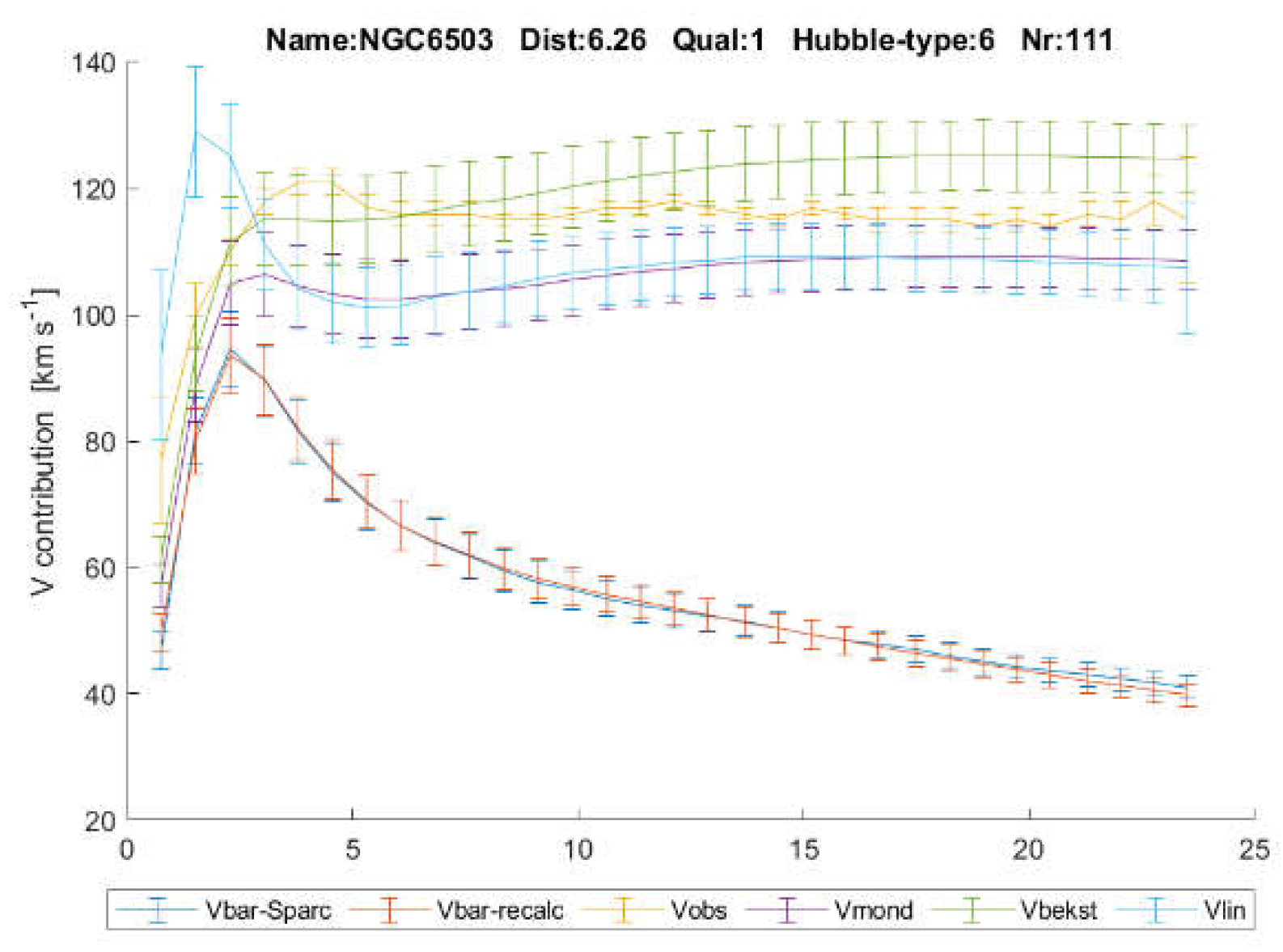 Preprints 207689 g006