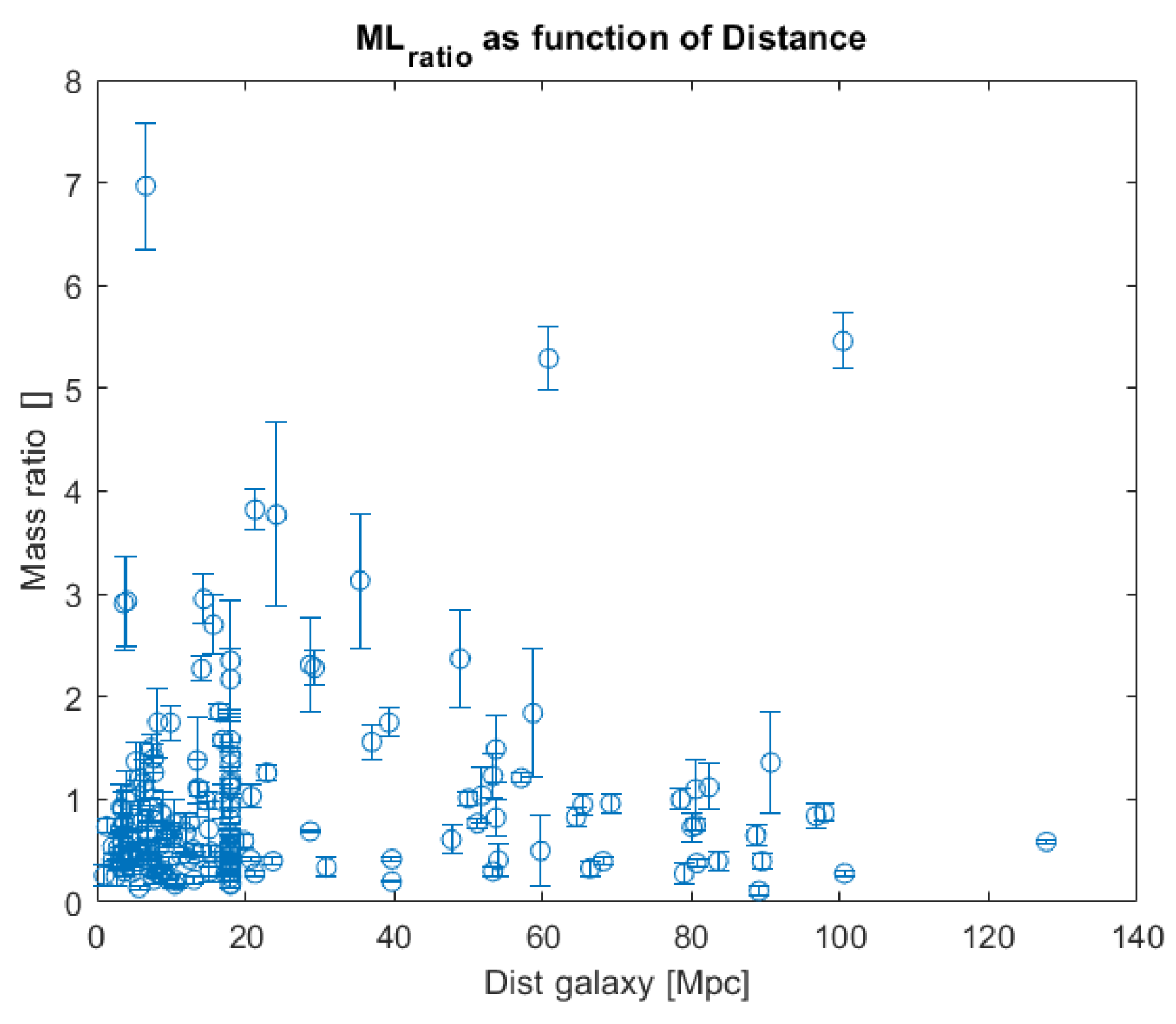 Preprints 207689 g007
