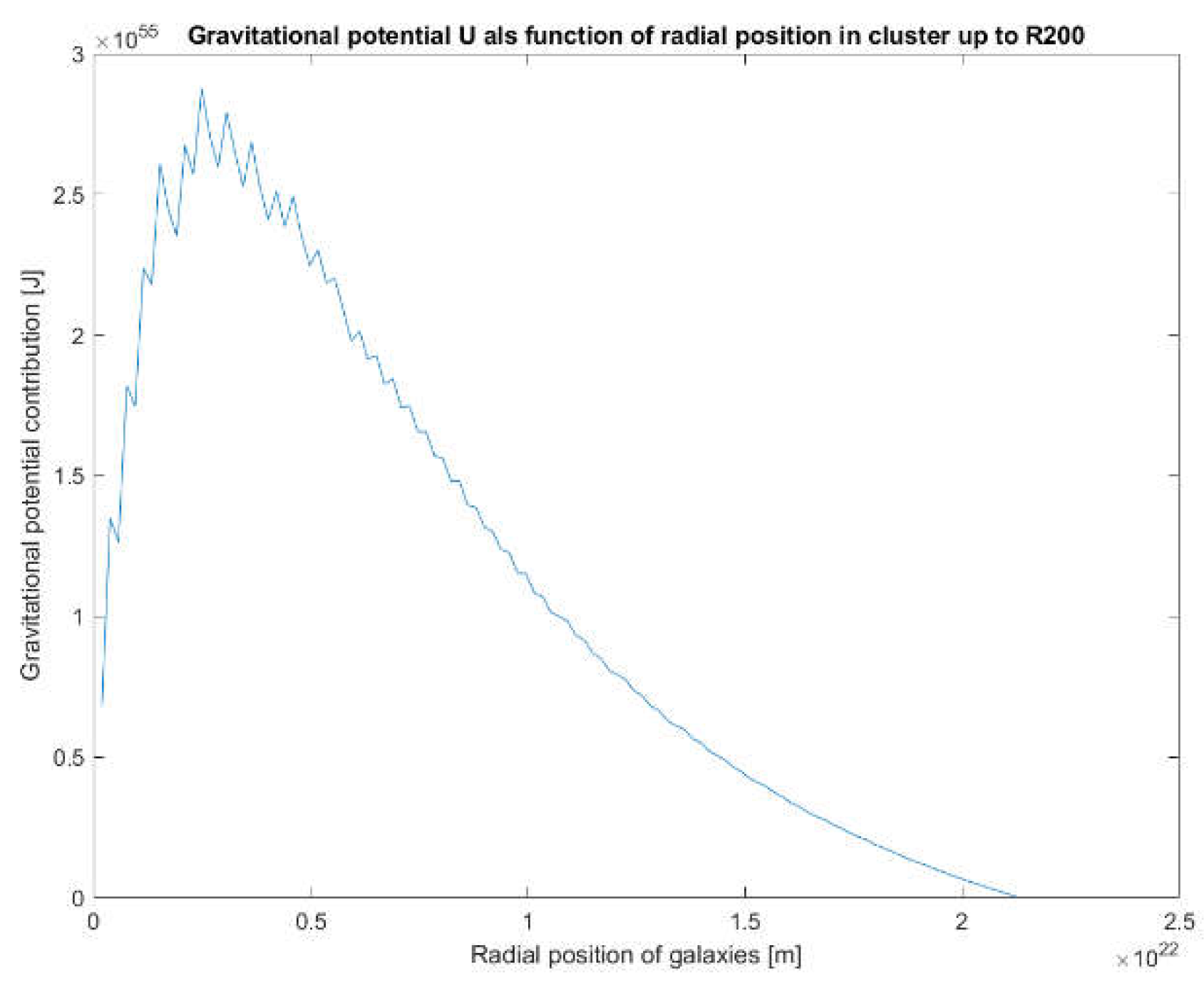 Preprints 207689 g009