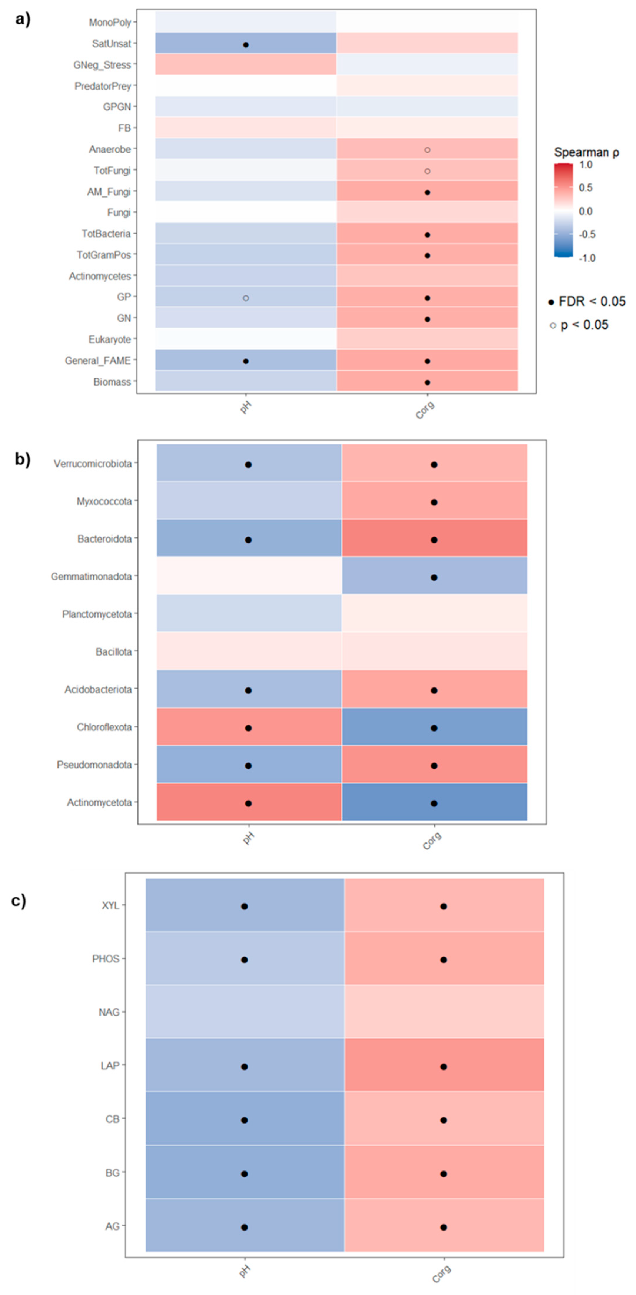 Preprints 238130 g006 Preprints 238130 g006