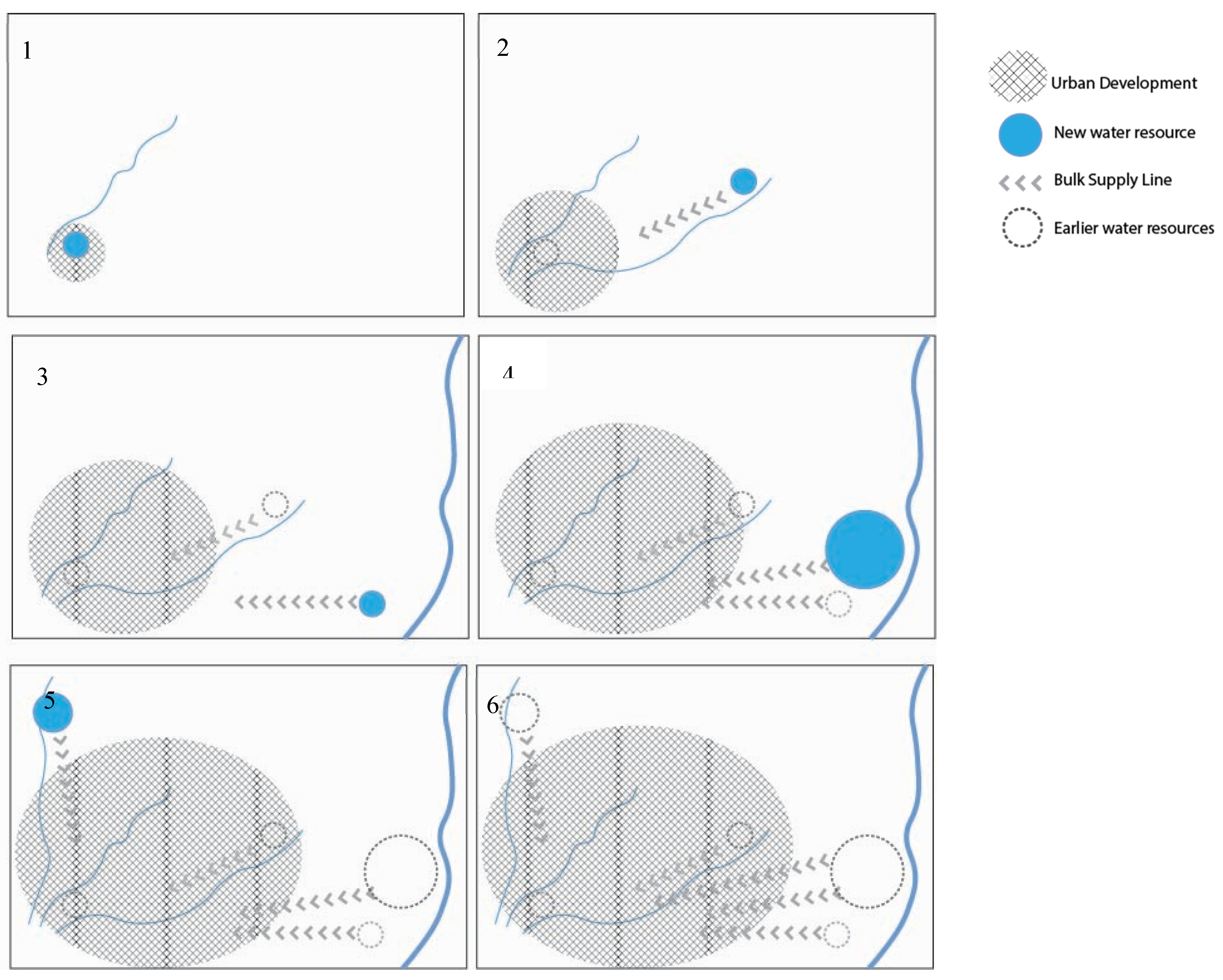 Preprints 150430 g003