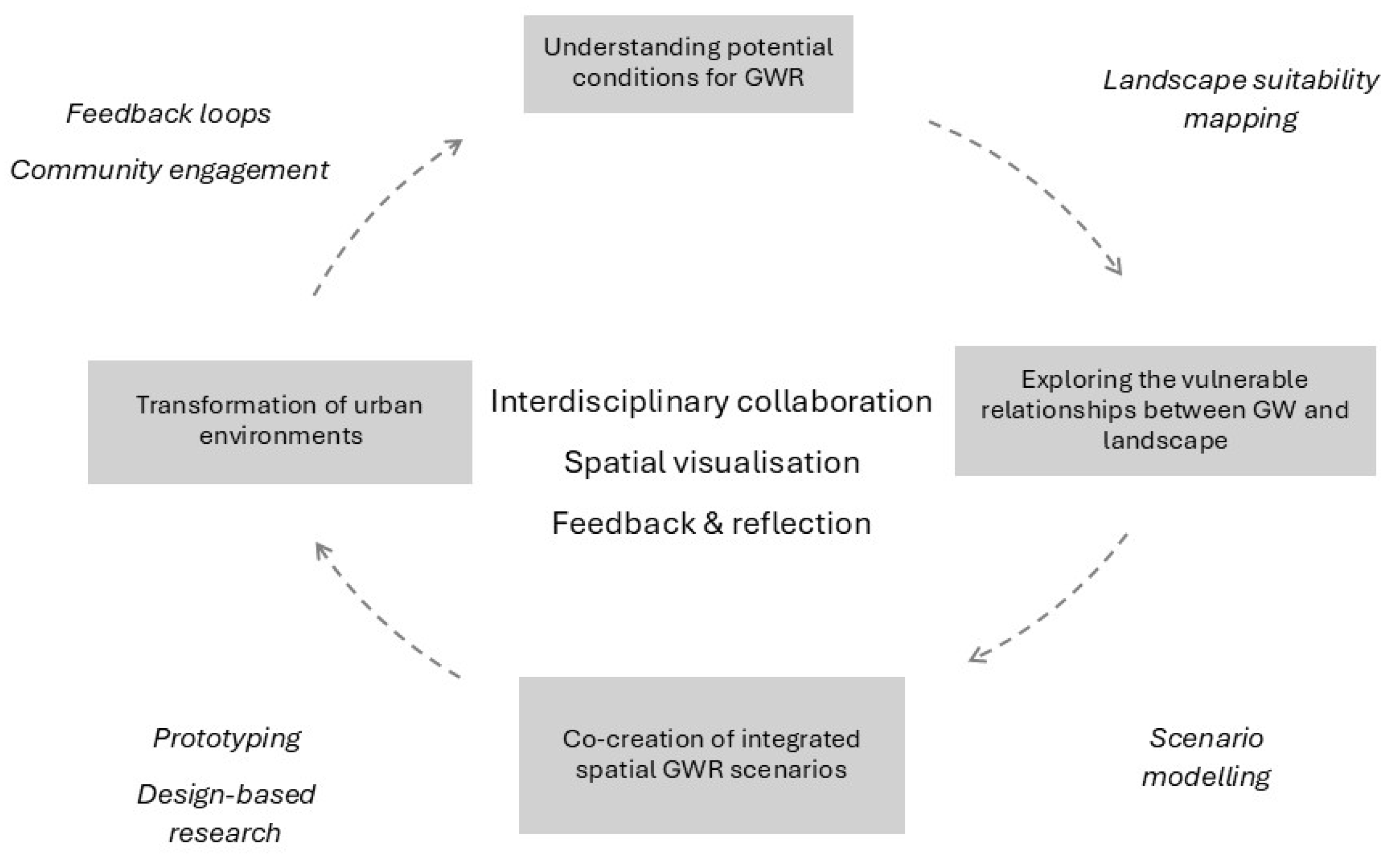 Preprints 150430 g006