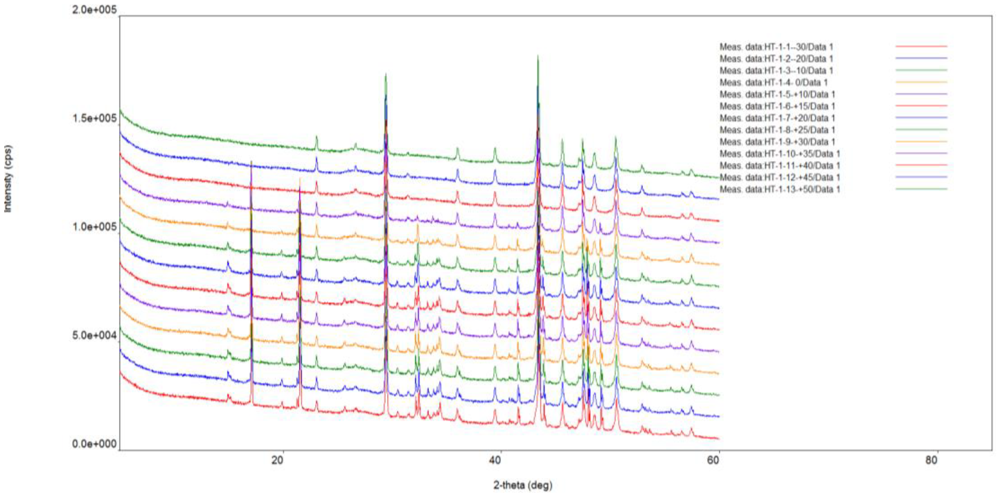 Preprints 142357 g003