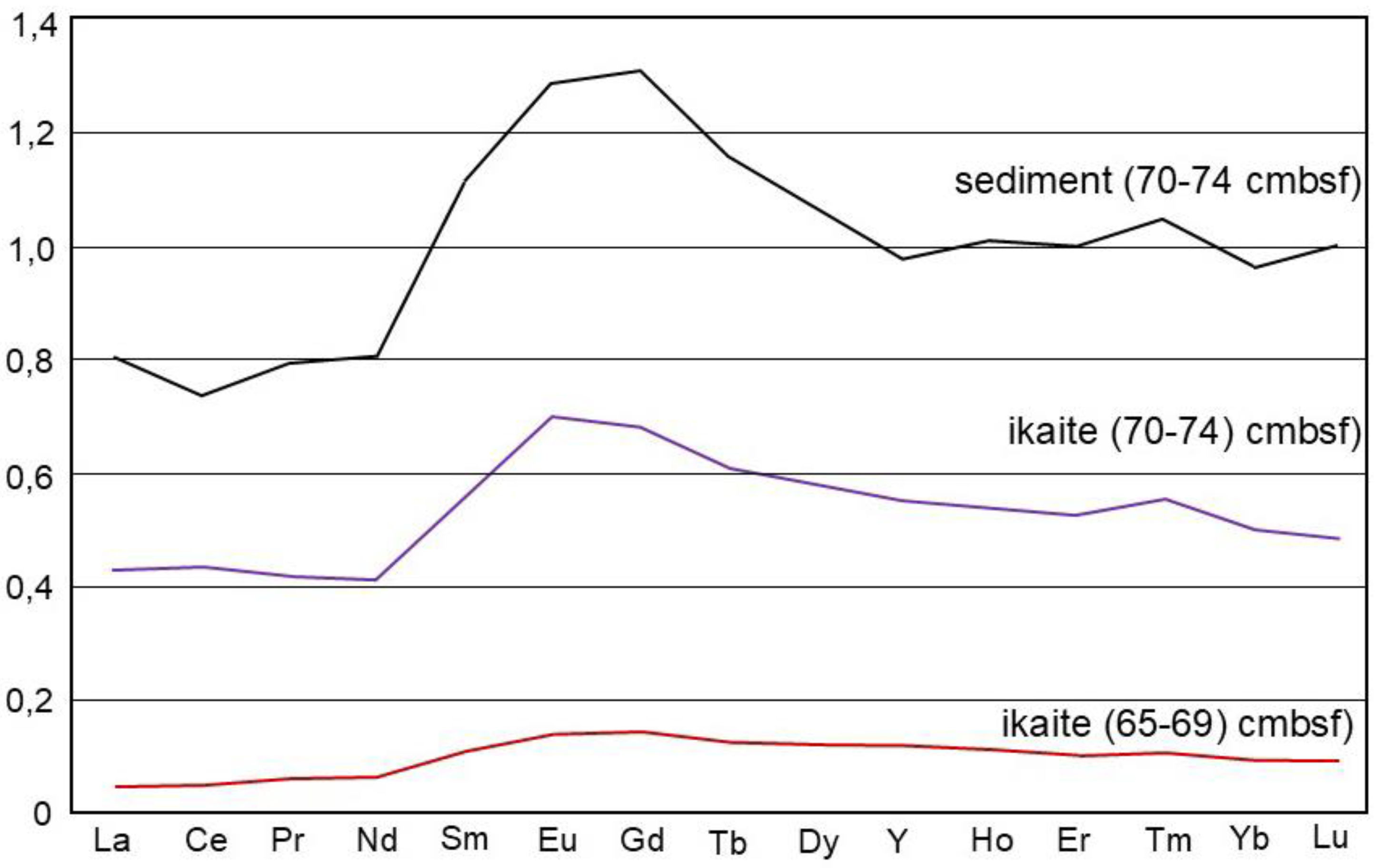 Preprints 142357 g004
