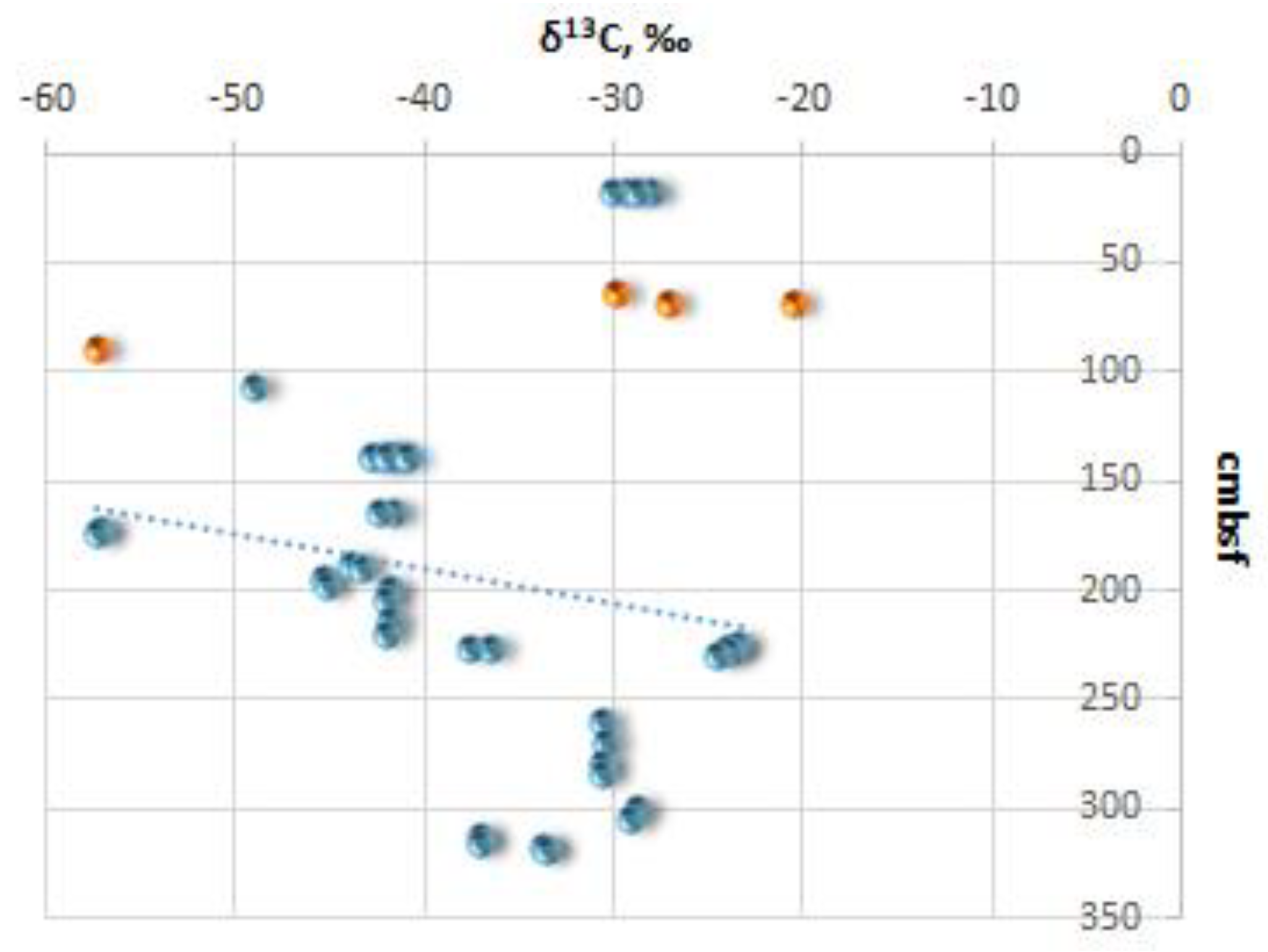 Preprints 142357 g005