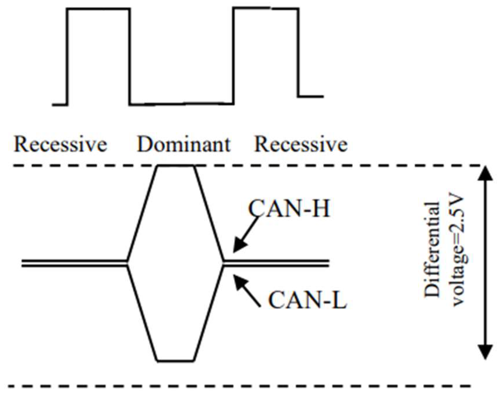 Preprints 150921 g001