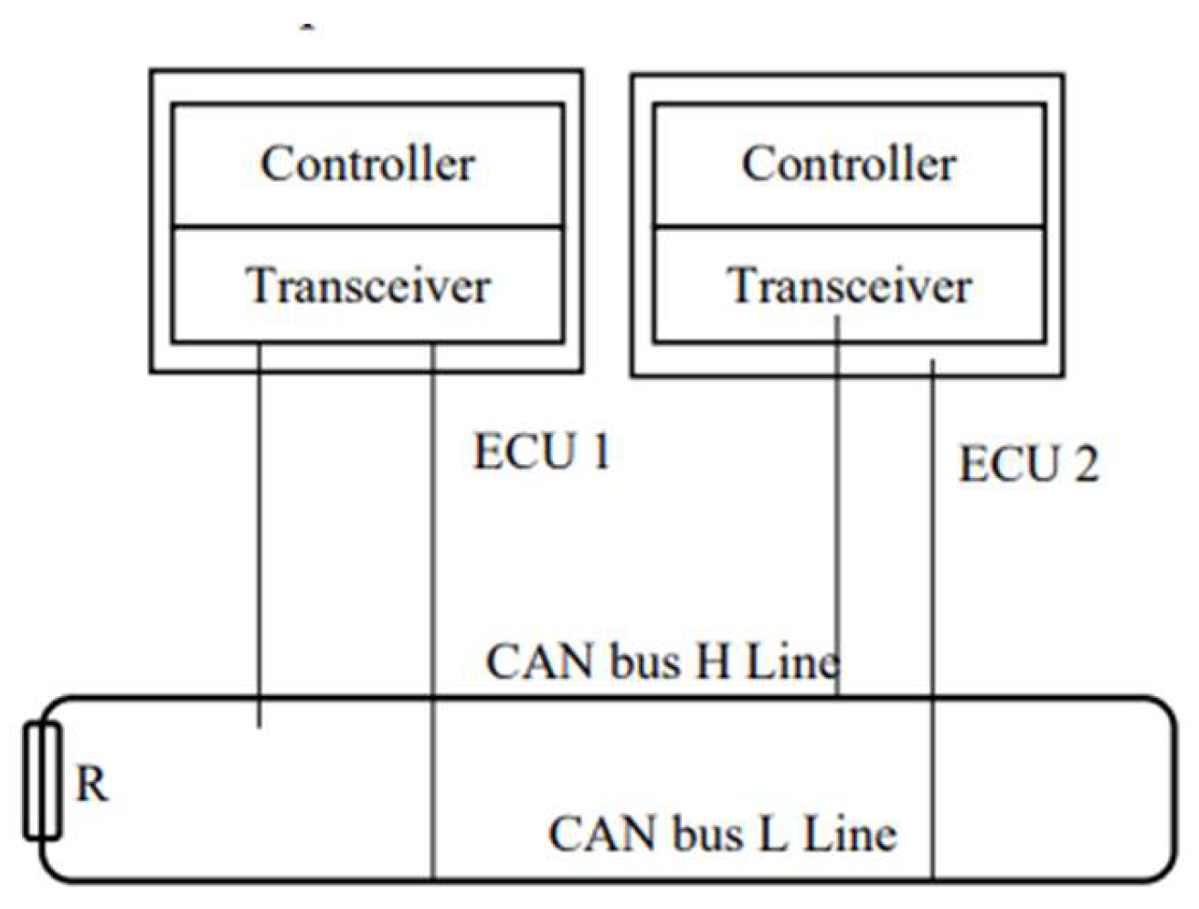 Preprints 150921 g002