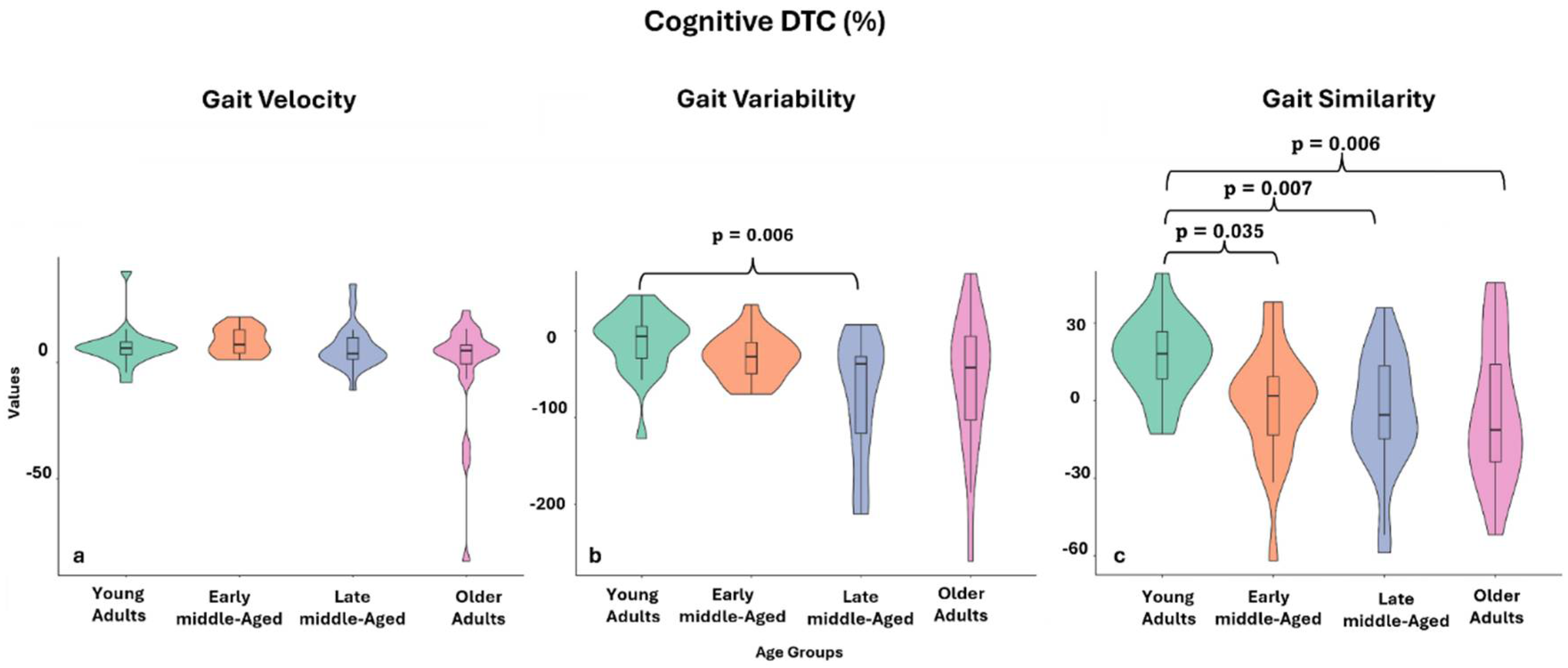 Preprints 150537 g002