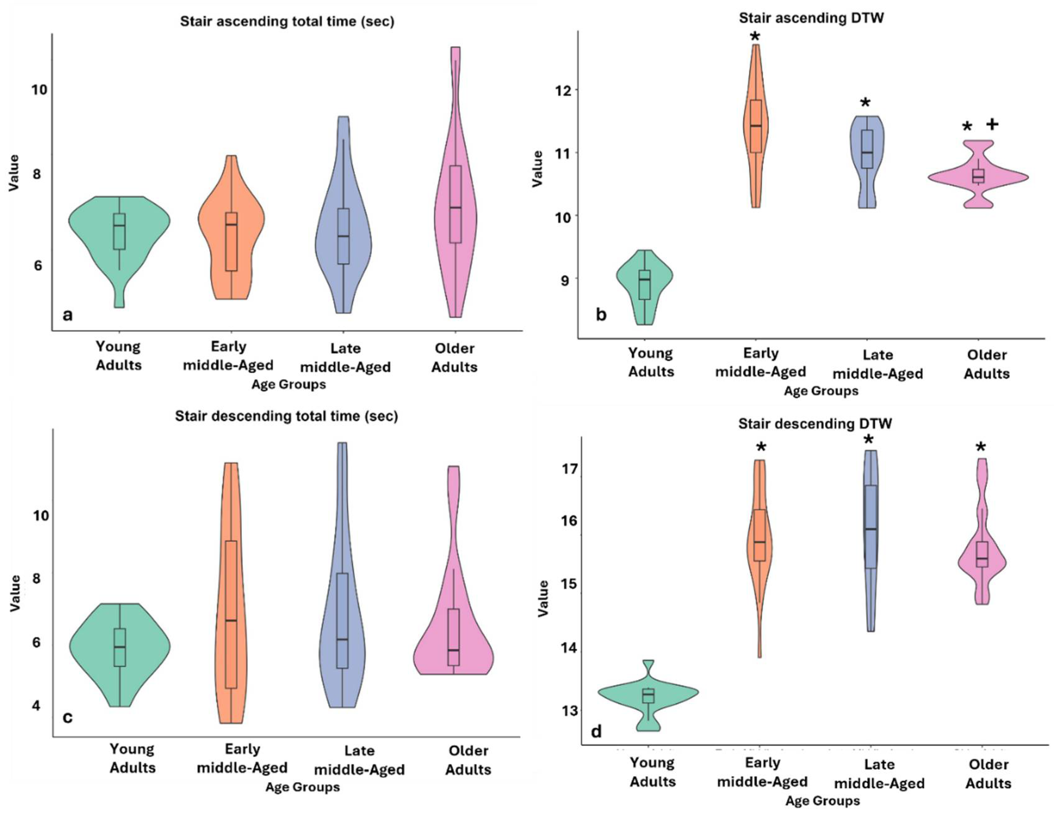 Preprints 150537 g003