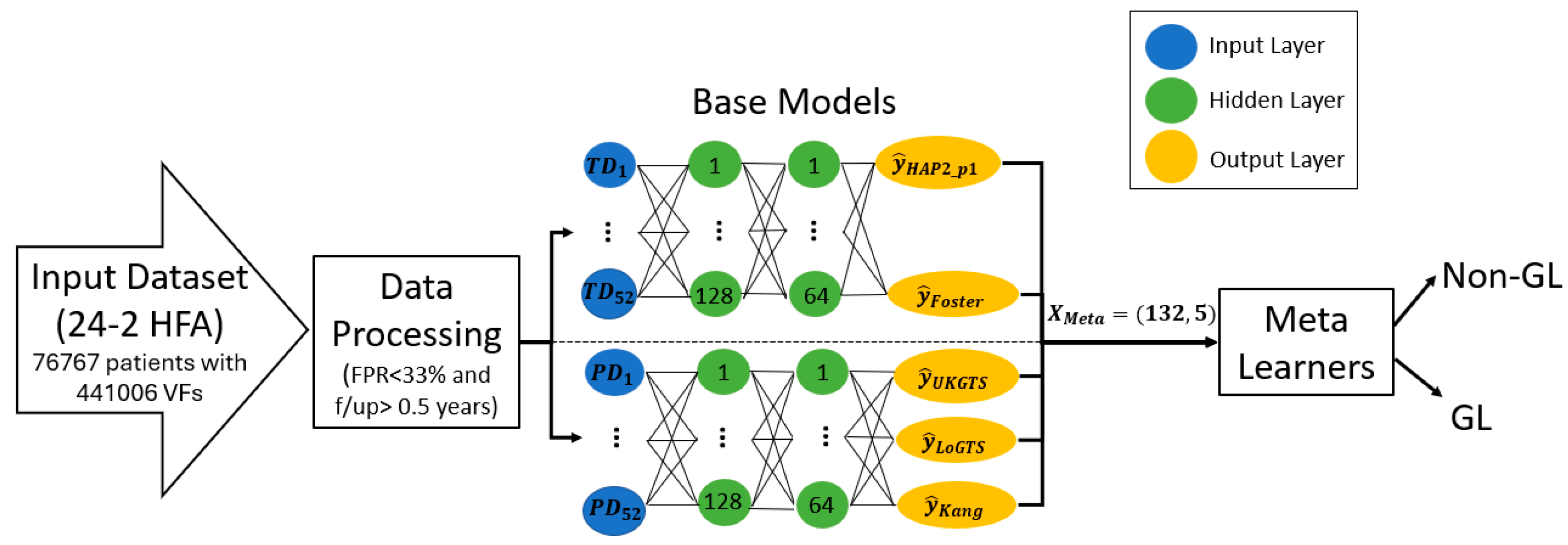 Preprints 149937 g001