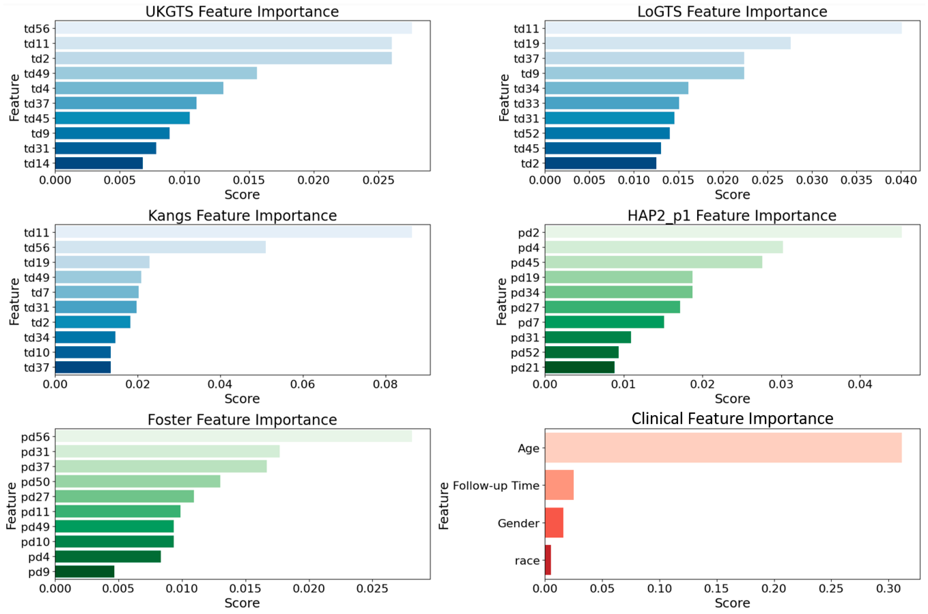 Preprints 149937 g002