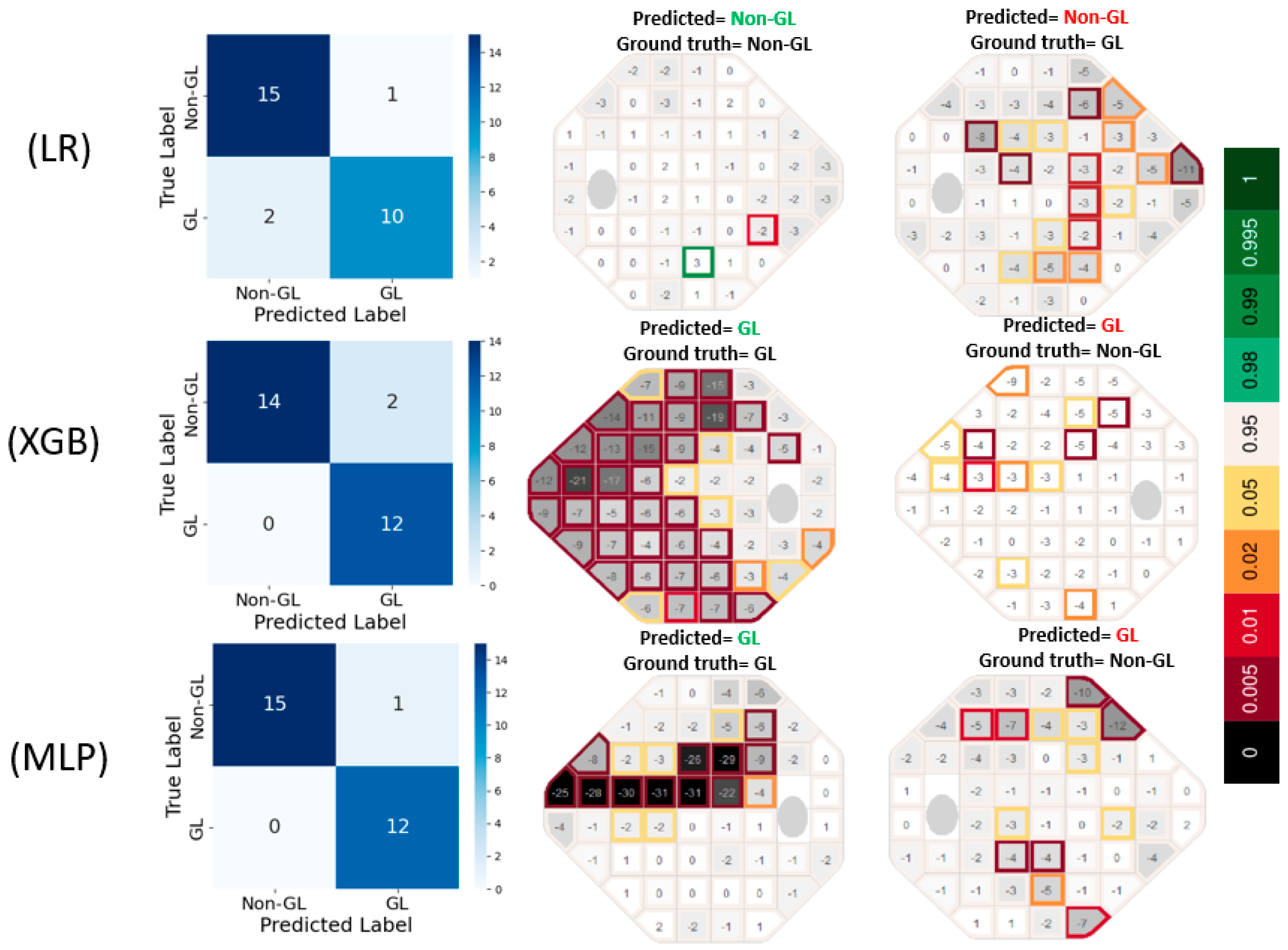 Preprints 149937 g003