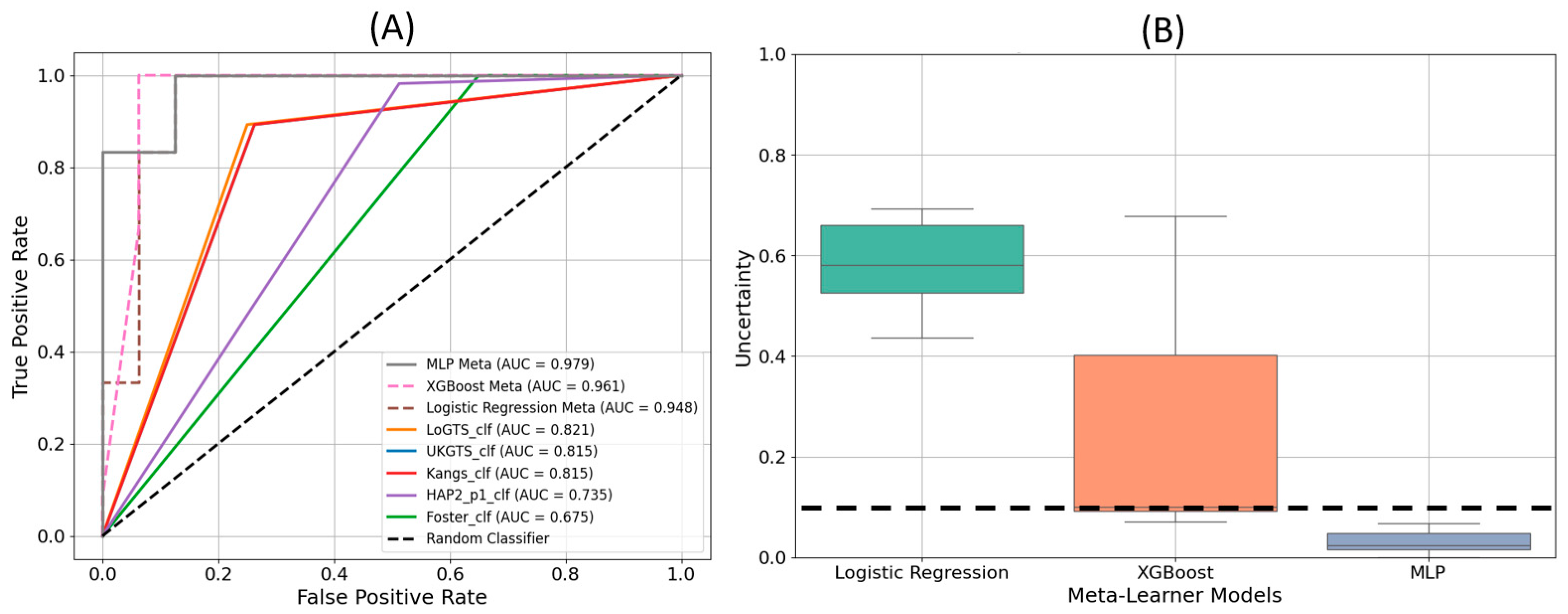 Preprints 149937 g004