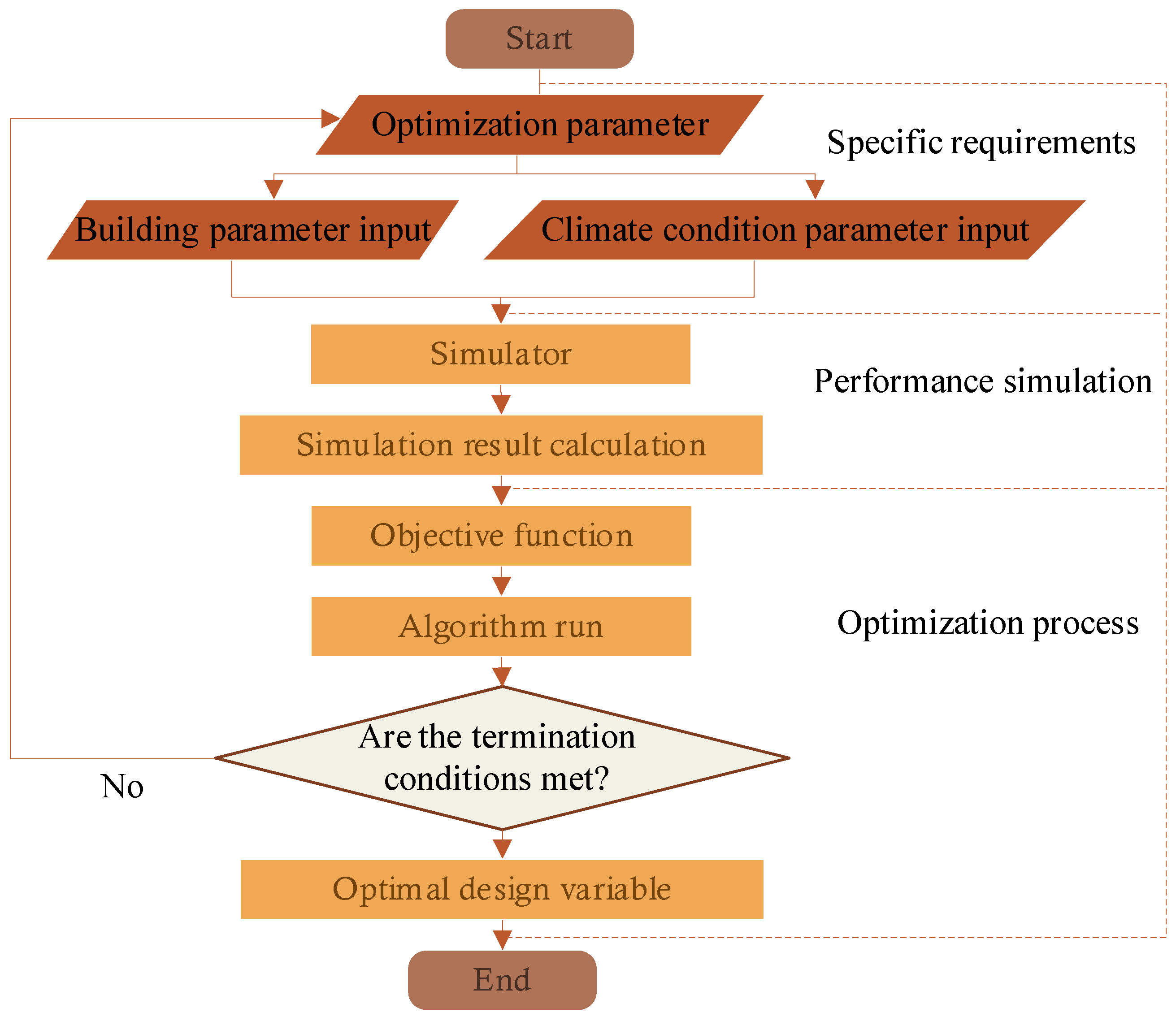 Preprints 152979 g001