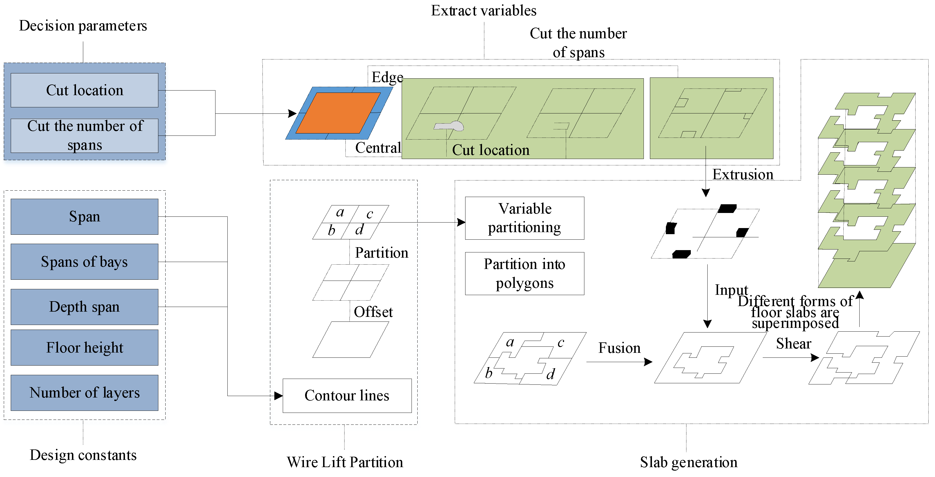 Preprints 152979 g002