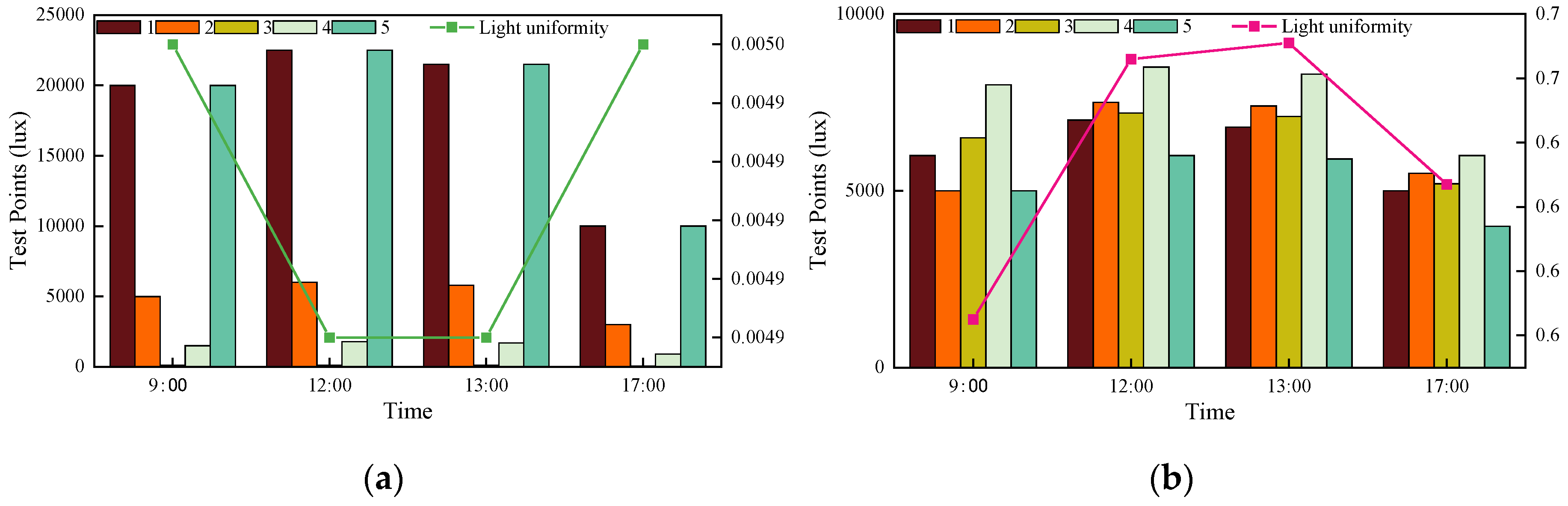 Preprints 152979 g005