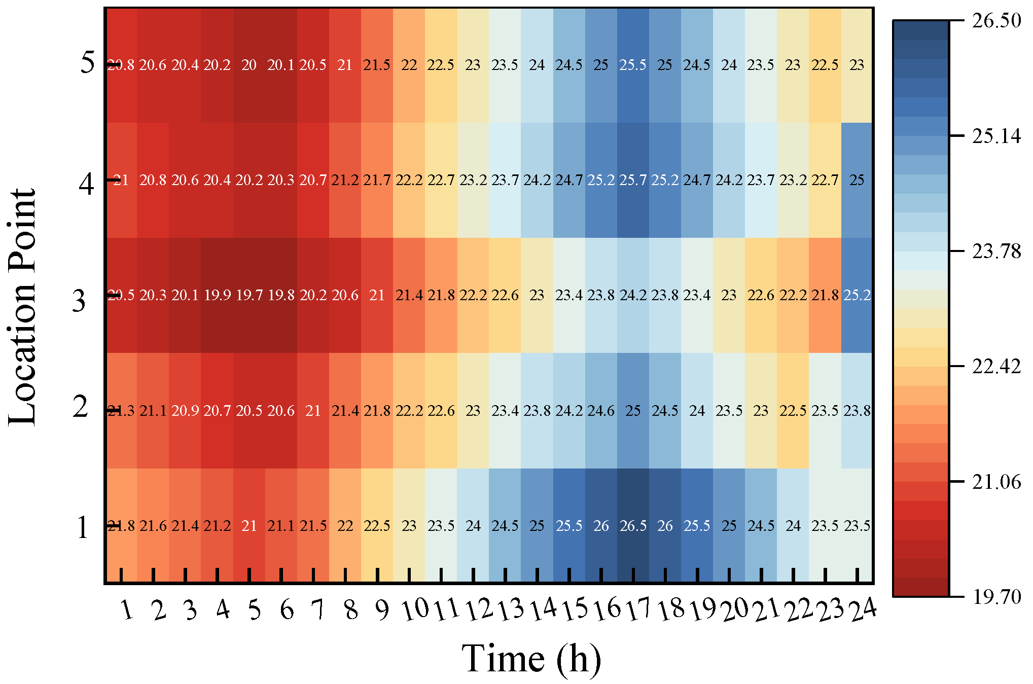 Preprints 152979 g006