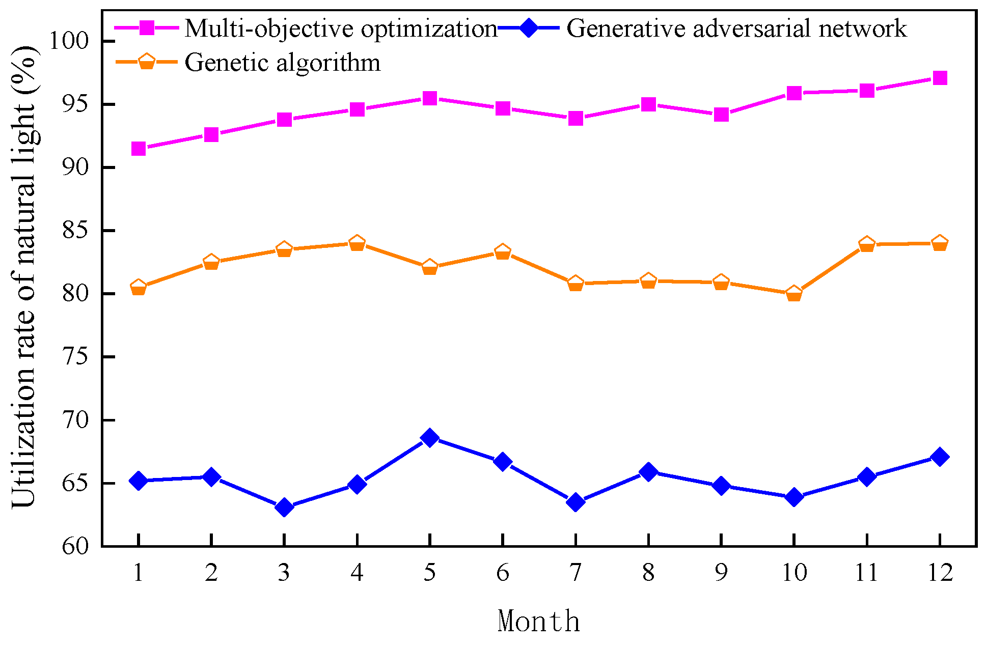 Preprints 152979 g007