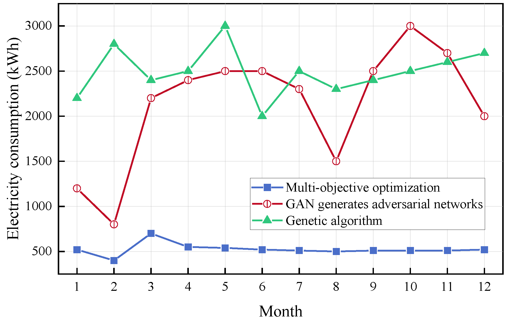 Preprints 152979 g008