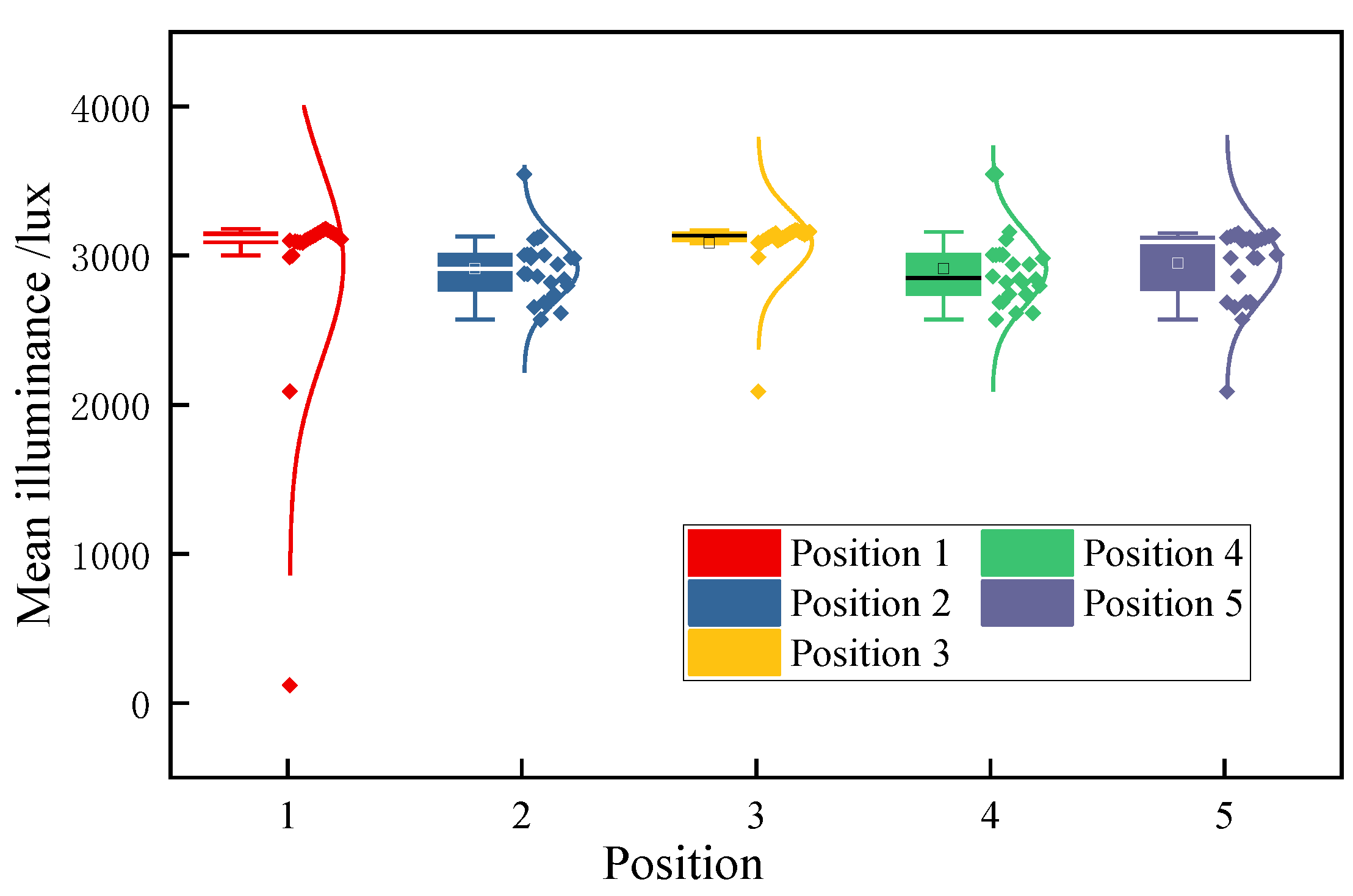 Preprints 152979 g009