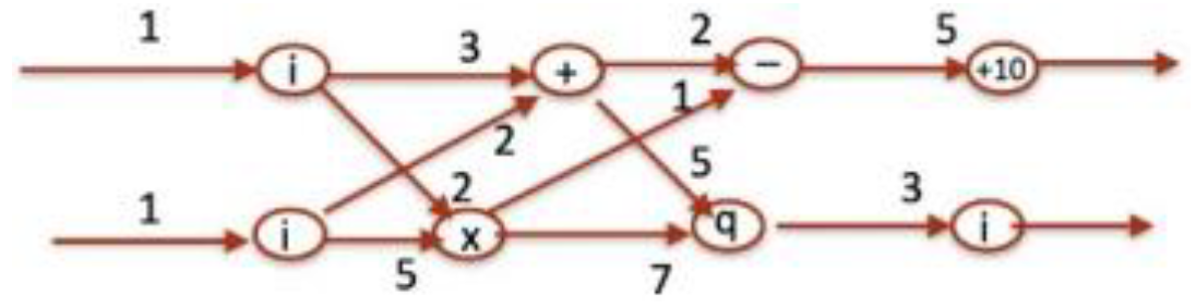 Preprints 139165 g001