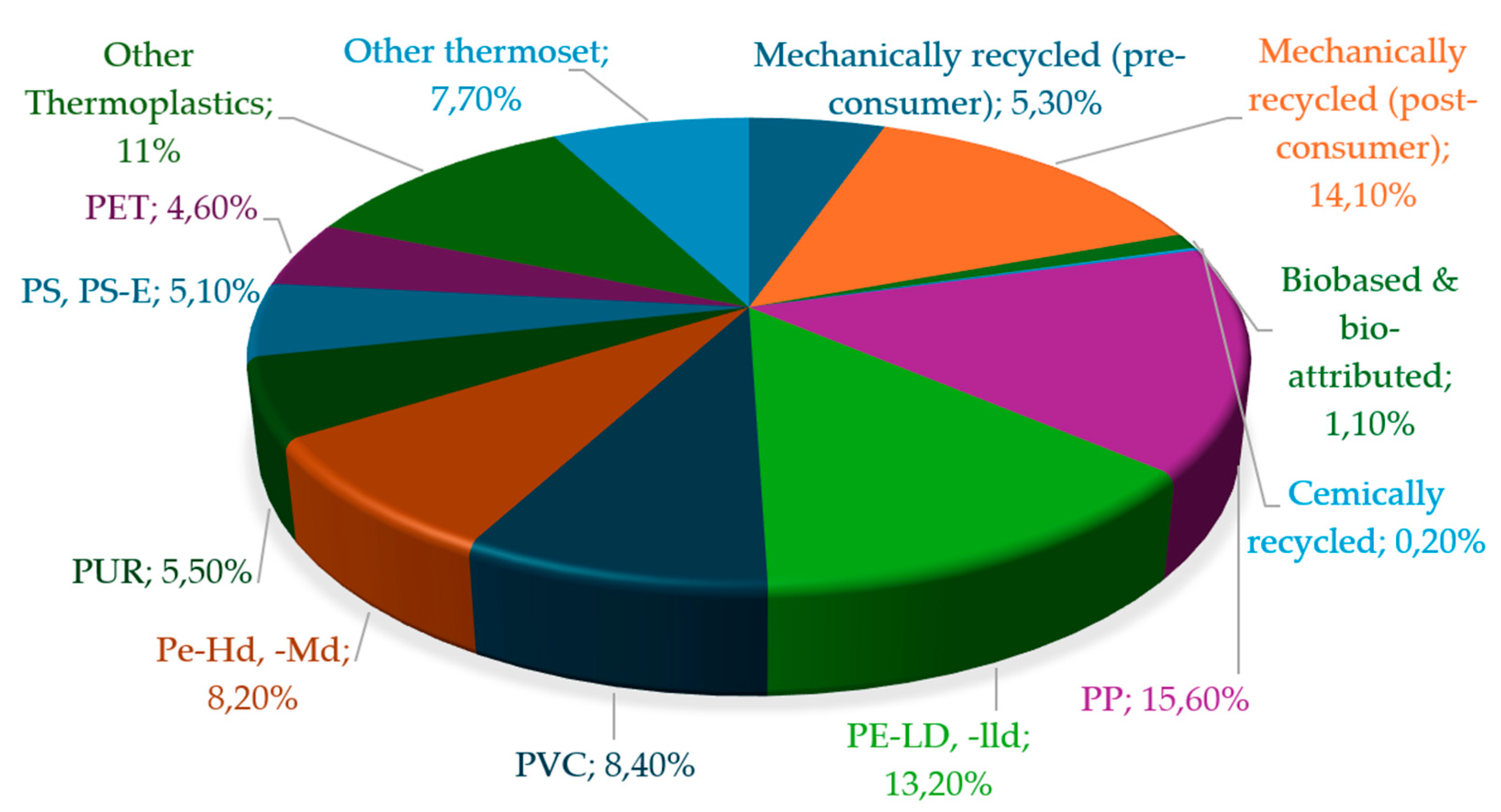 Preprints 195658 g002
