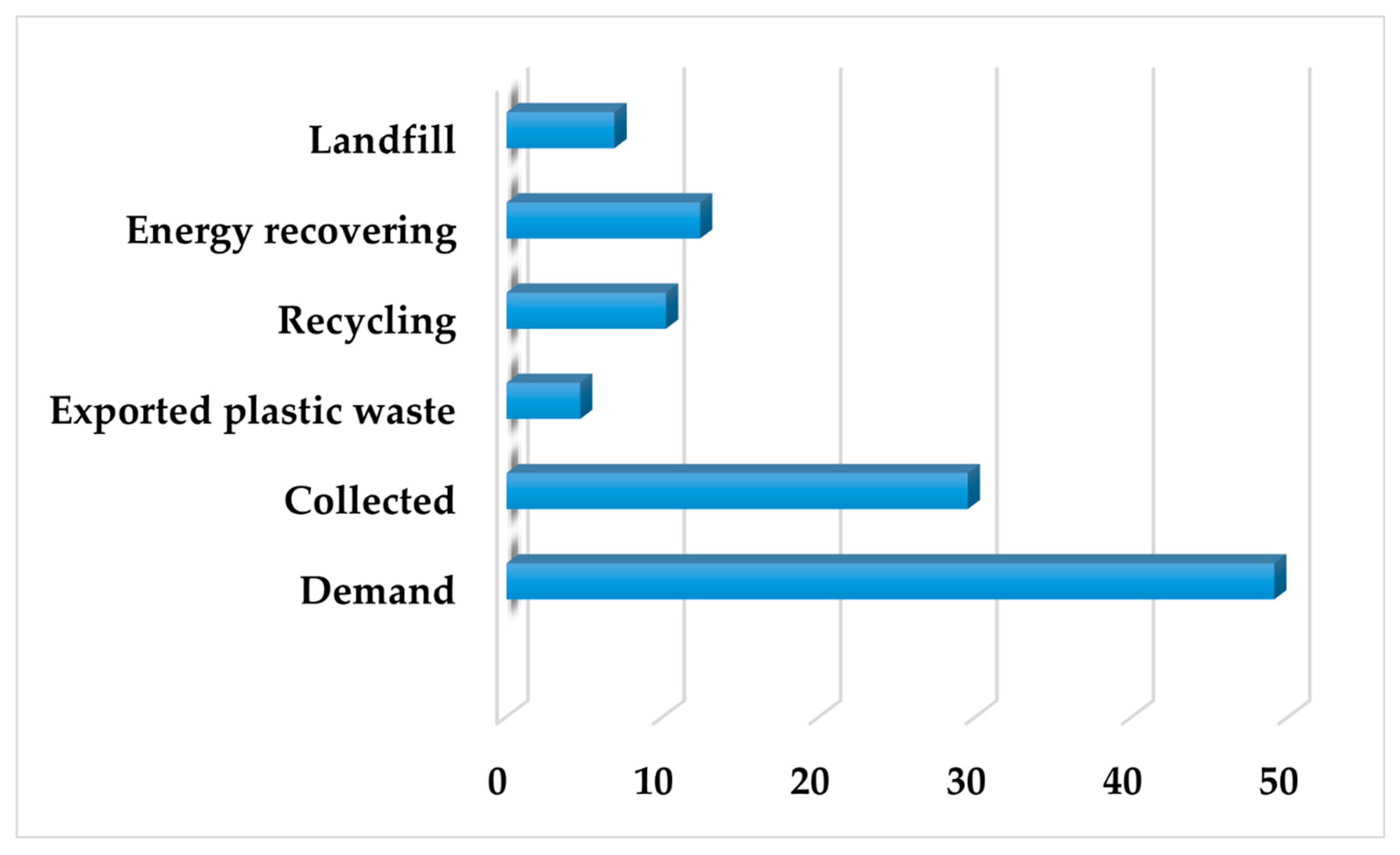Preprints 195658 g003