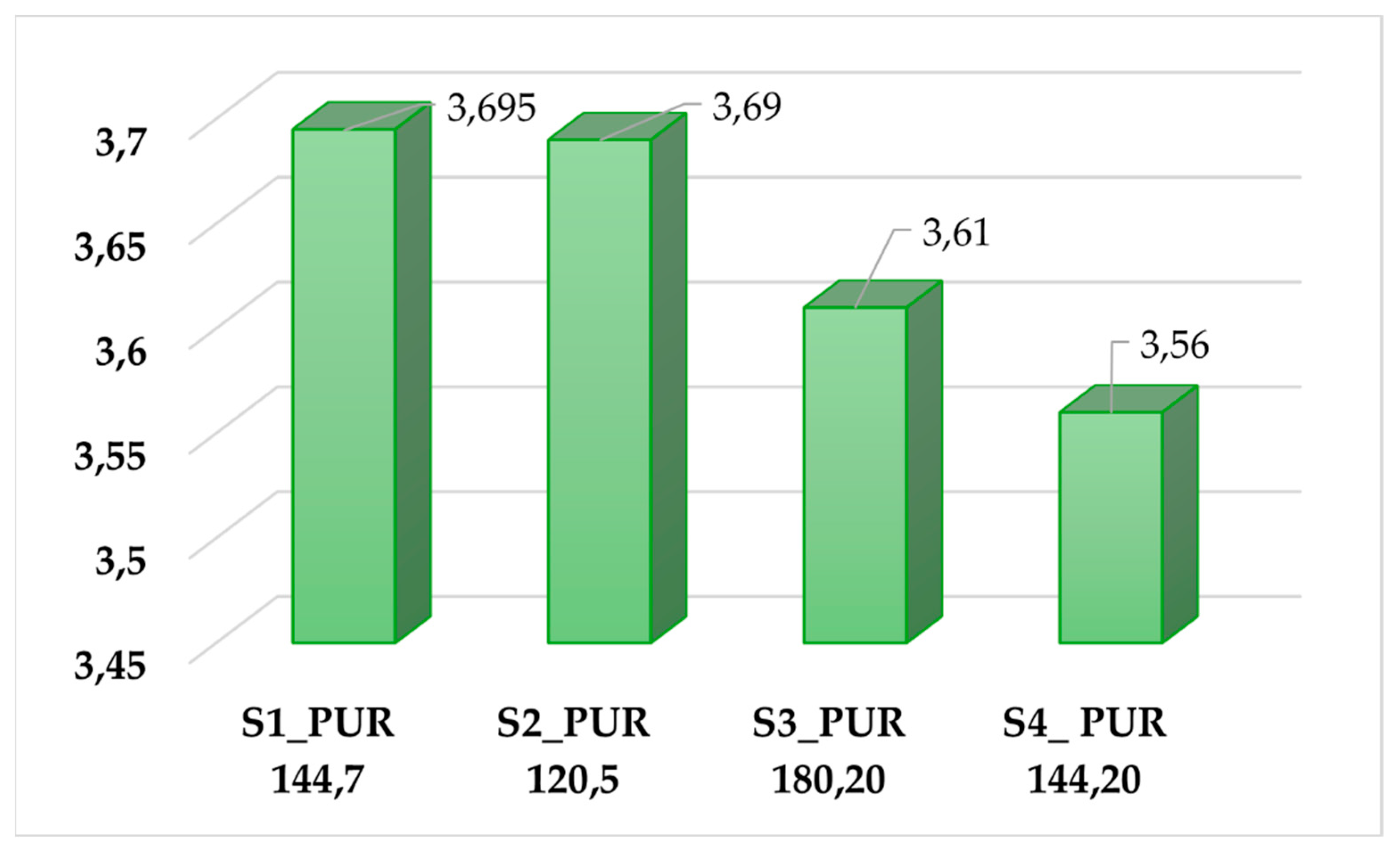 Preprints 195658 g005