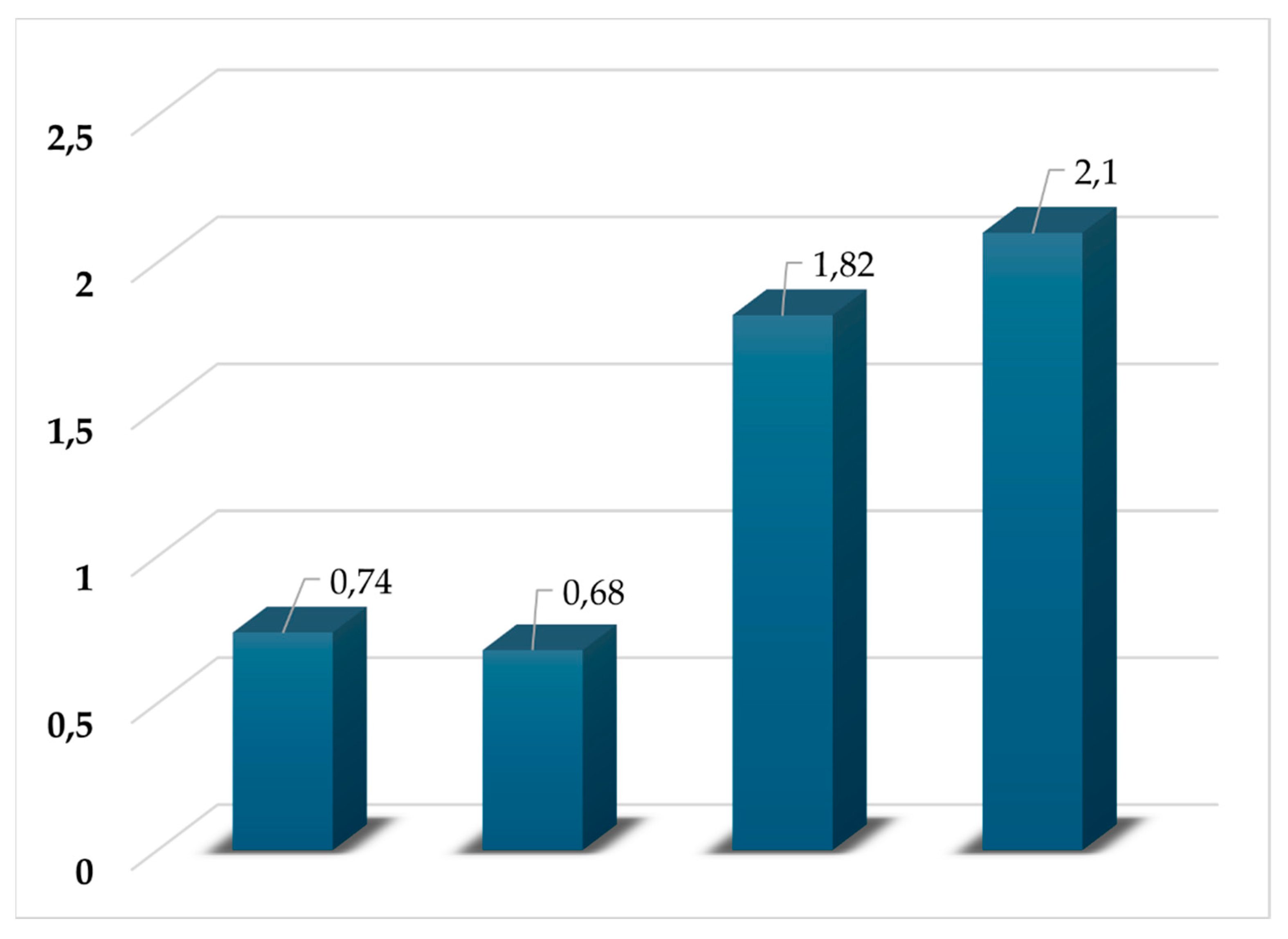 Preprints 195658 g006