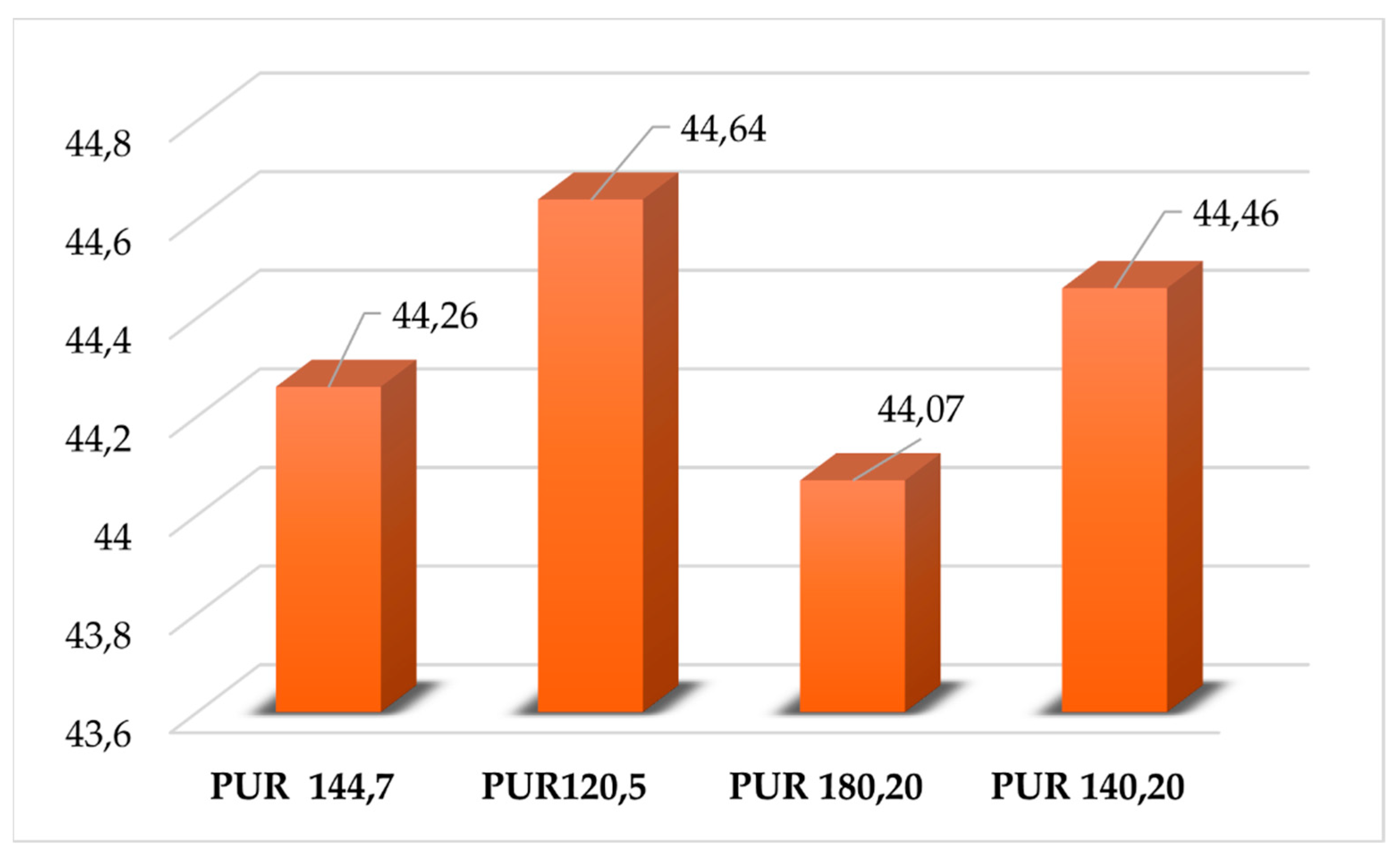 Preprints 195658 g007