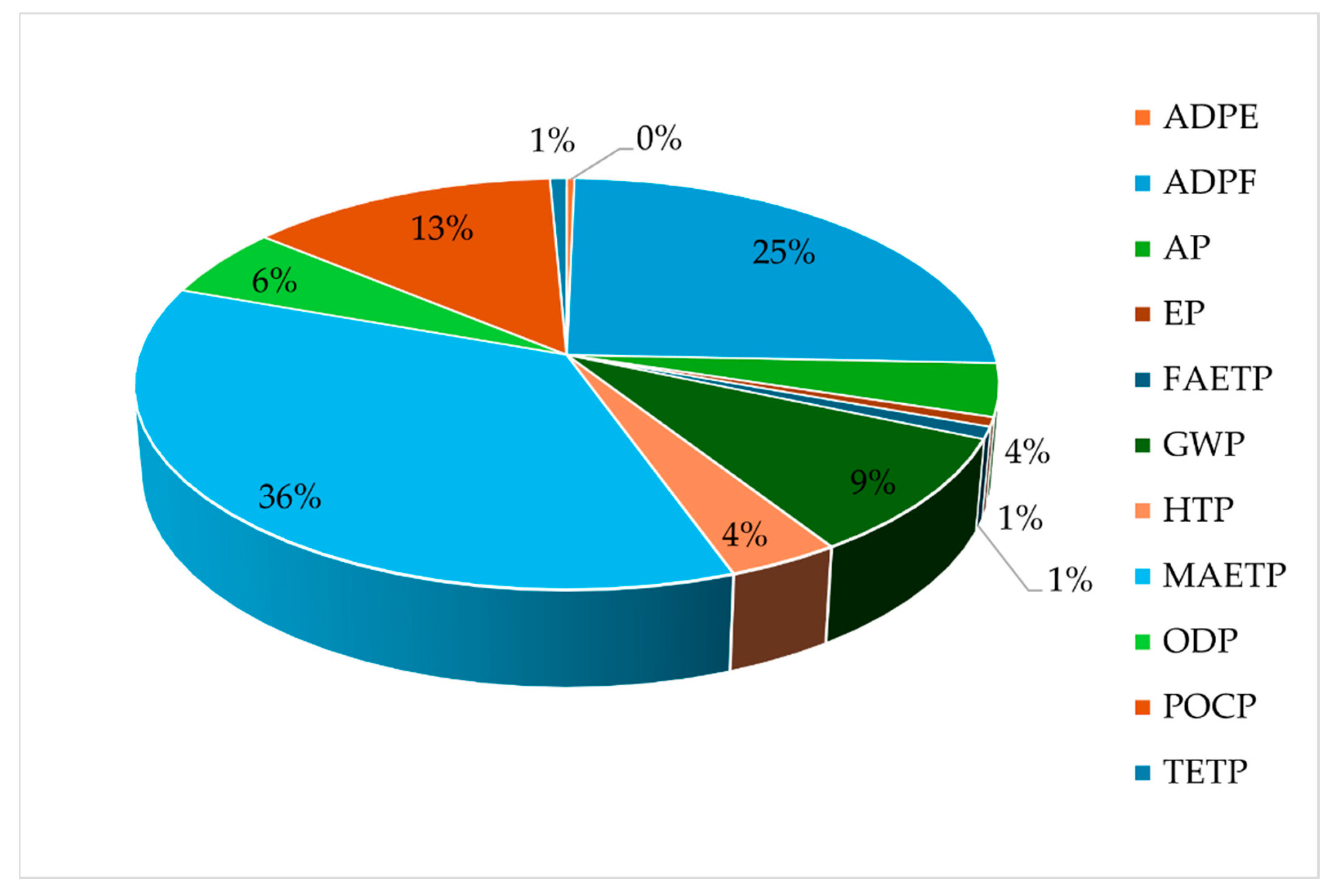 Preprints 195658 g008