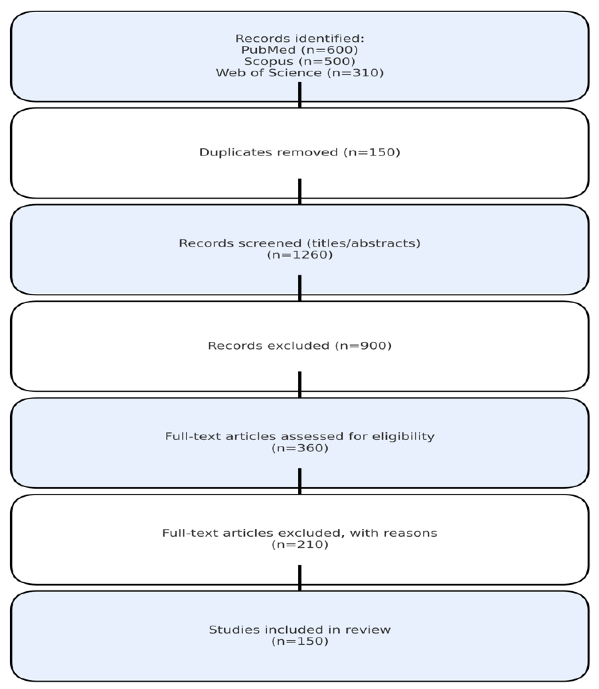 Preprints 172425 g001