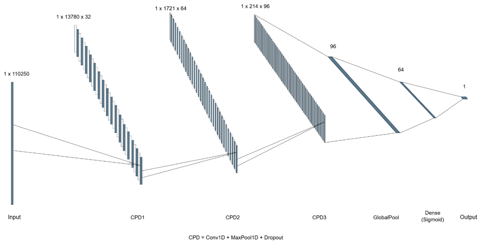 Preprints 231154 g002