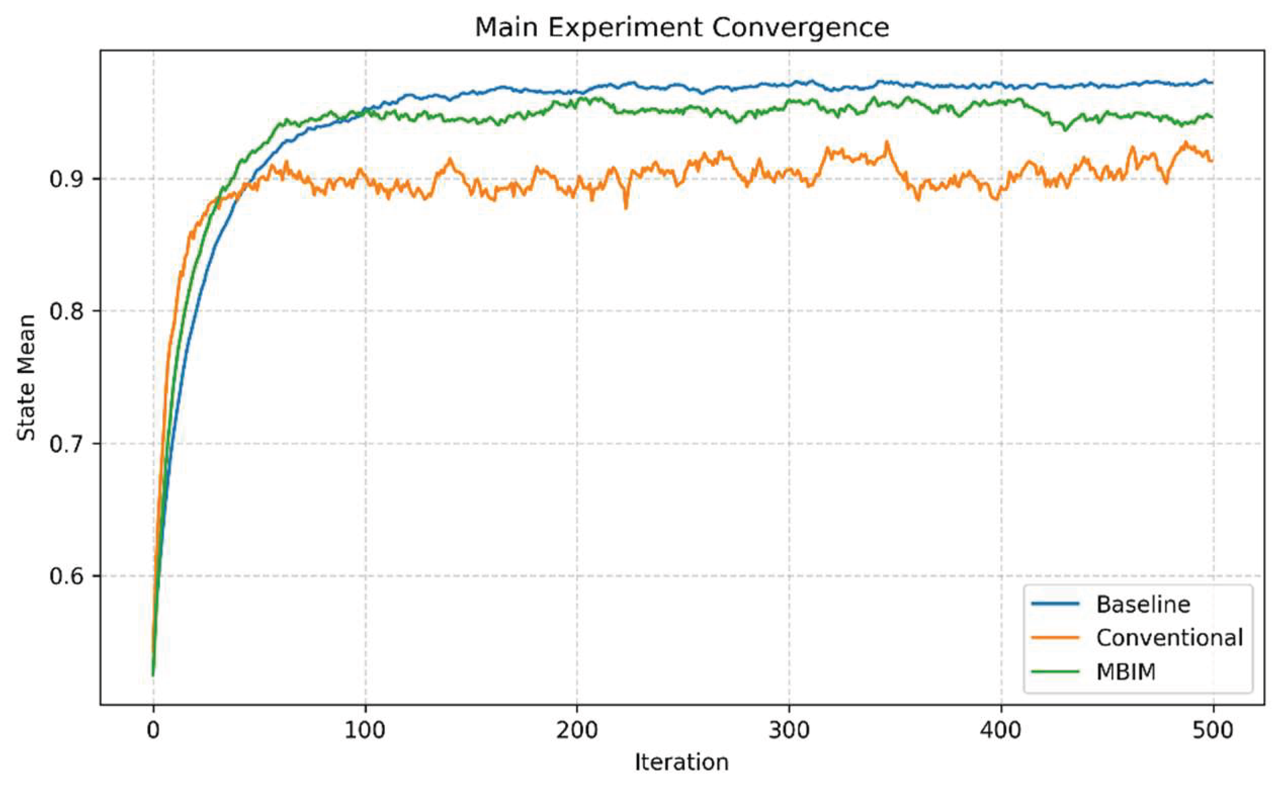 Preprints 193615 g002