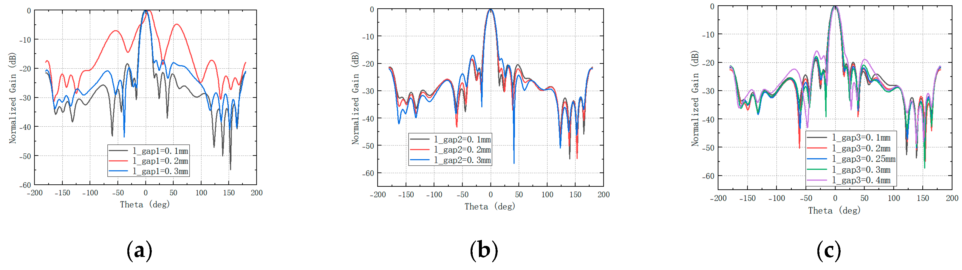Preprints 201263 g002